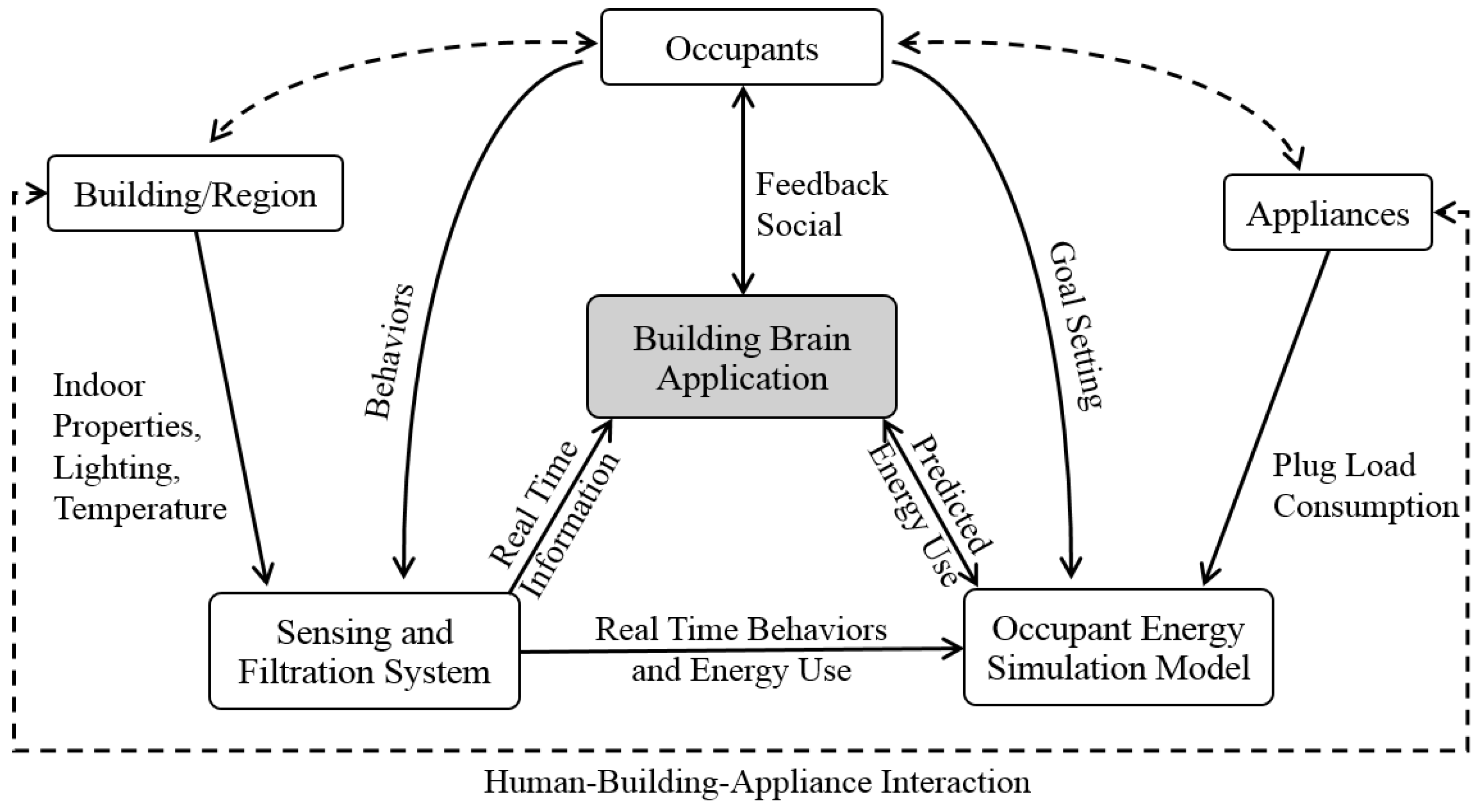 Sustainability 10 01744 g001