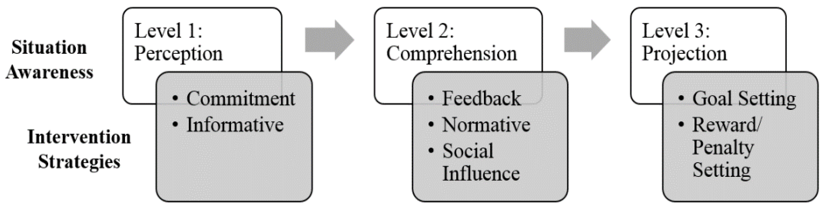 Sustainability 10 01744 g002