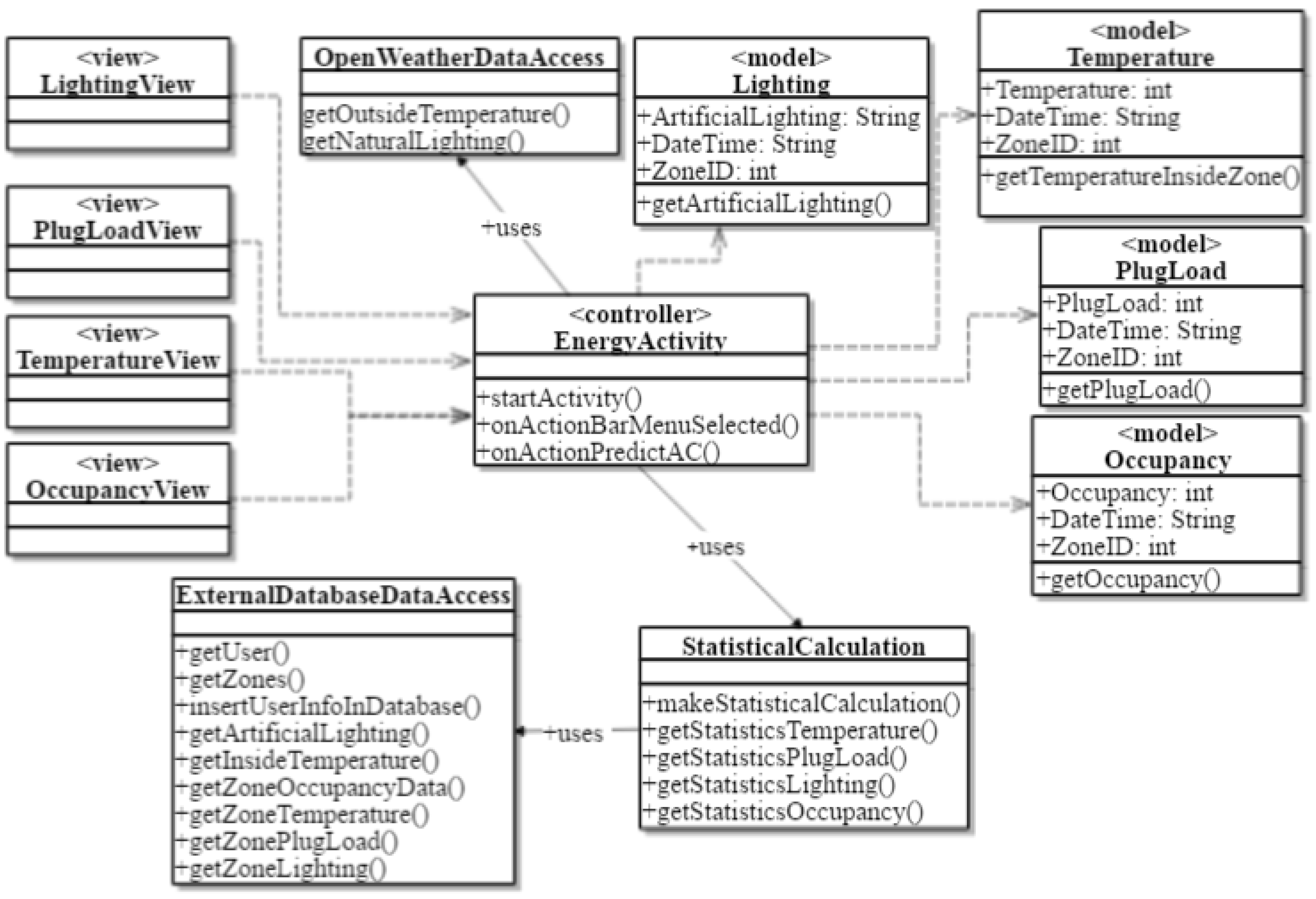 Sustainability 10 01744 g004