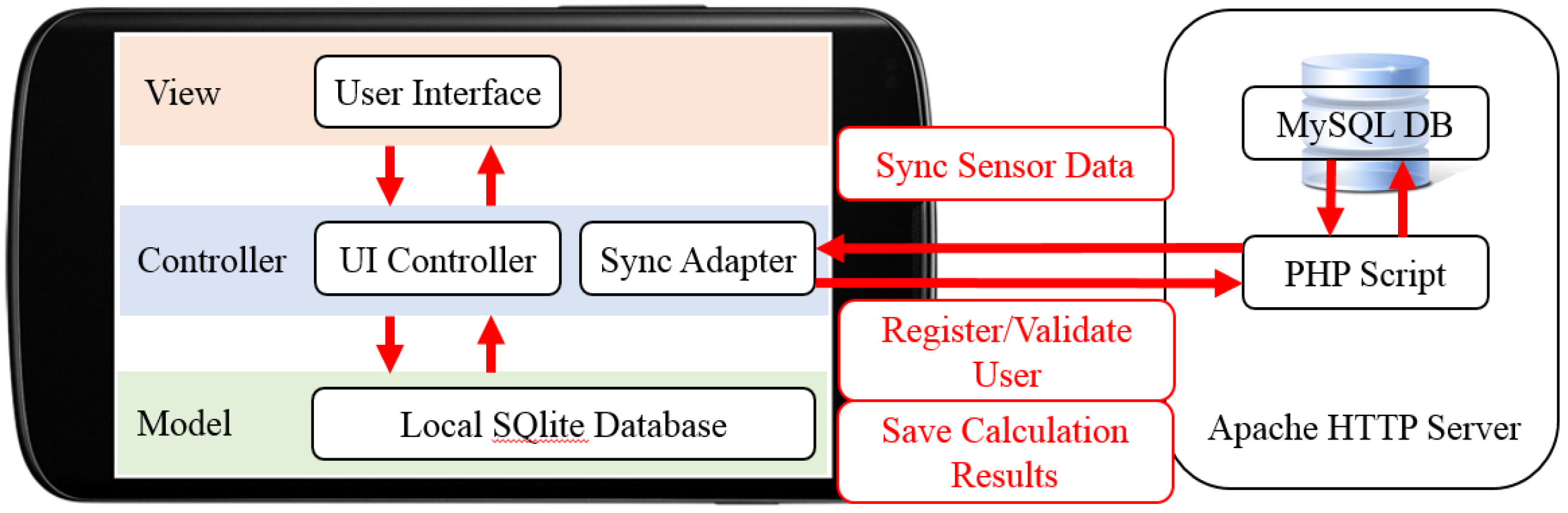 Sustainability 10 01744 g006