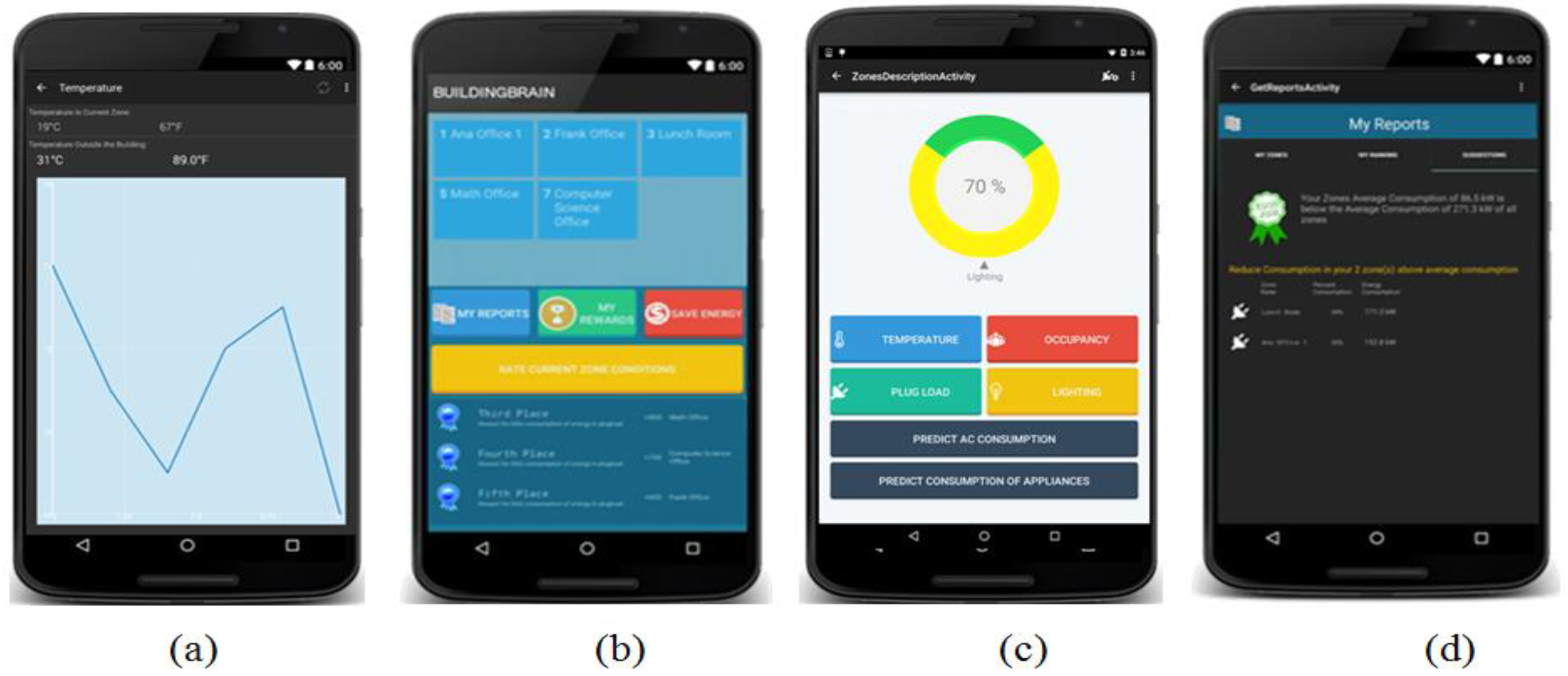 Sustainability 10 01744 g008