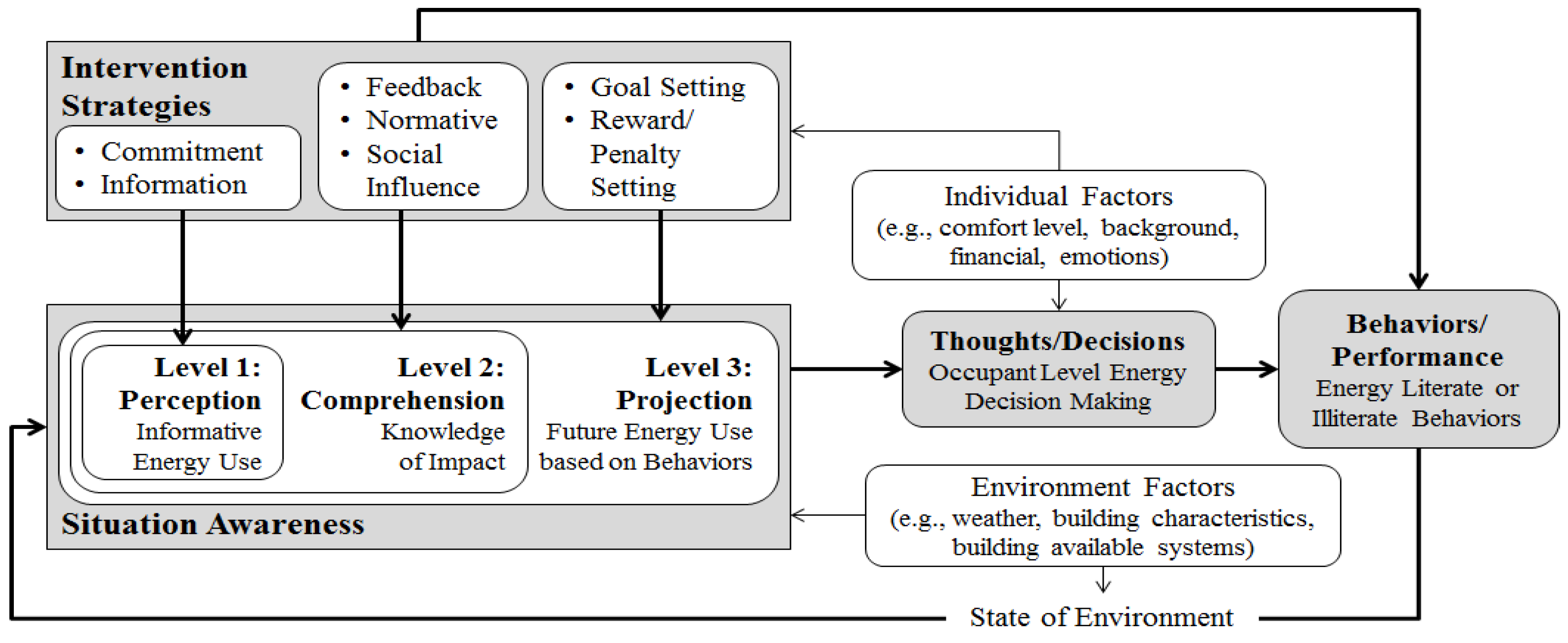 Sustainability 10 01744 g010