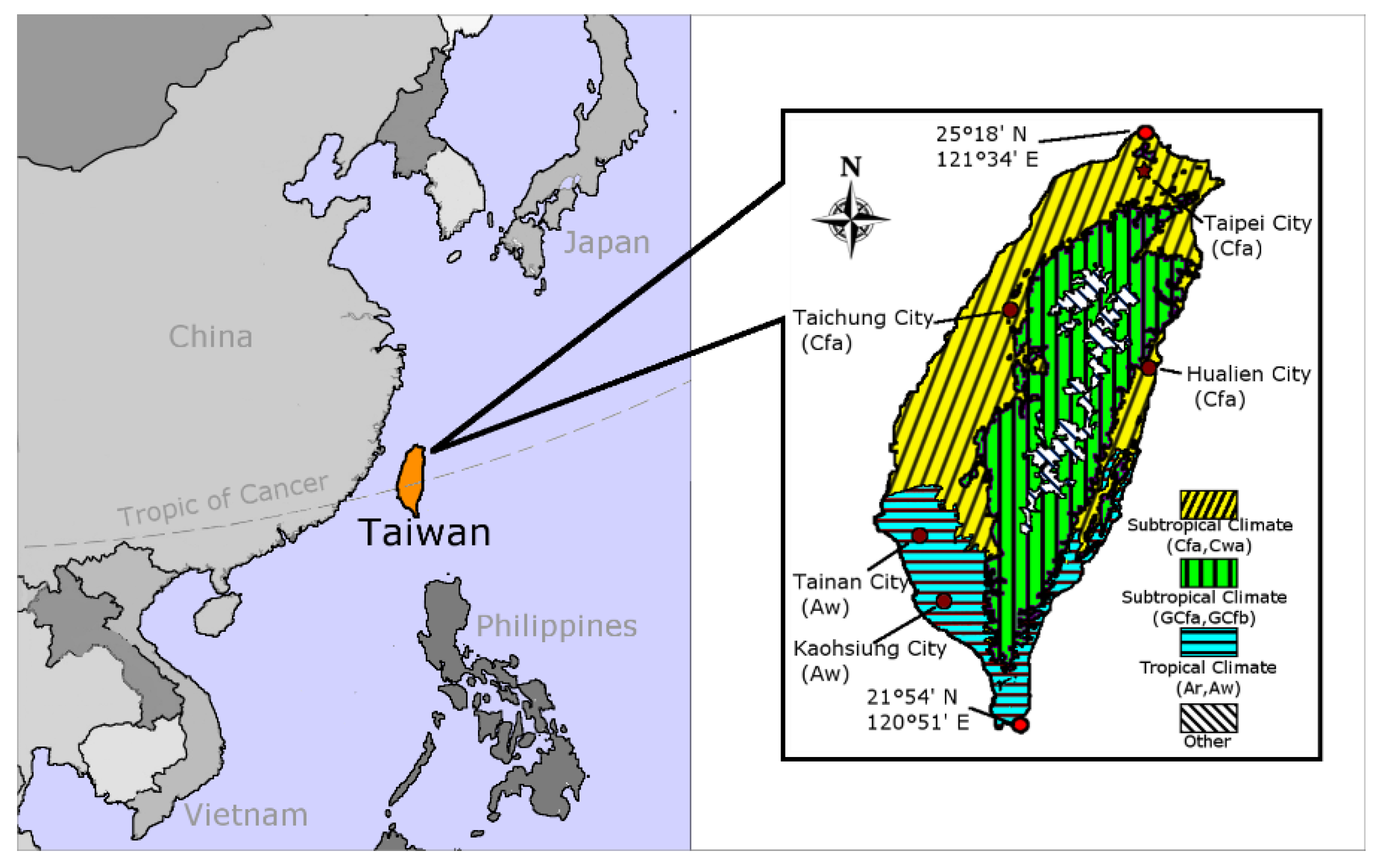 Sustainability 10 01746 g001 550