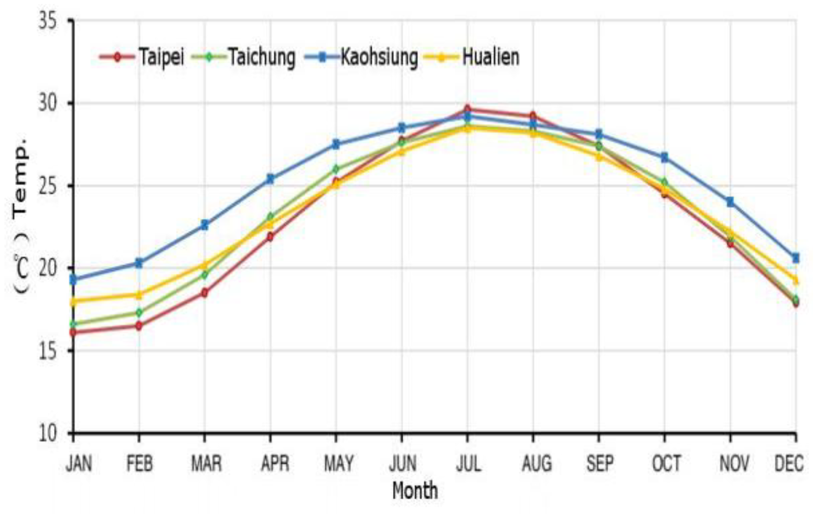 Sustainability 10 01746 g002 550