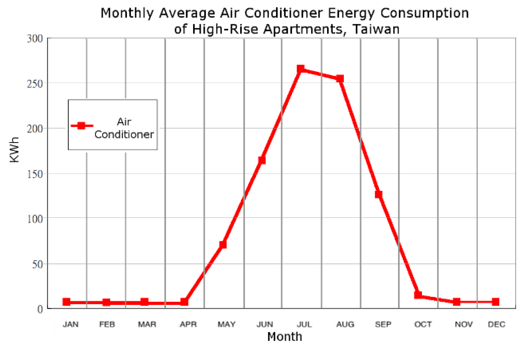 Sustainability 10 01746 g003 550
