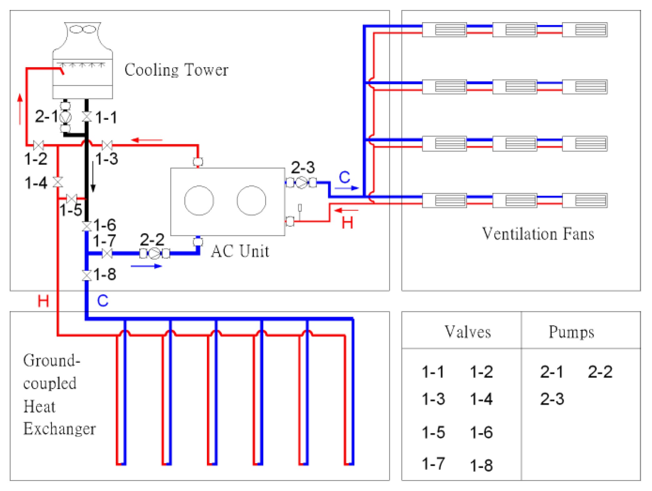 Sustainability 10 01746 g004 550