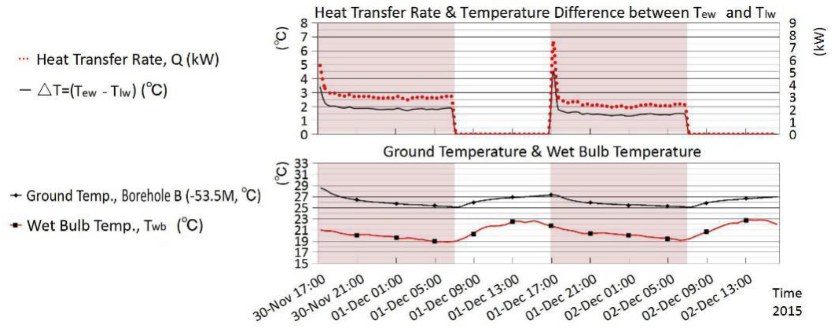 Sustainability 10 01746 g008 550
