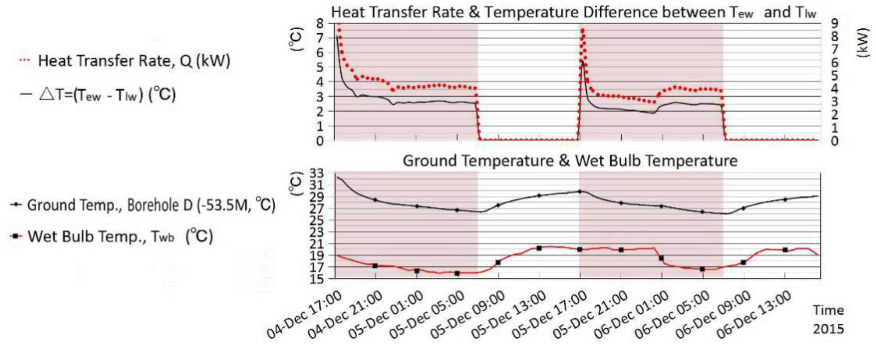 Sustainability 10 01746 g010 550