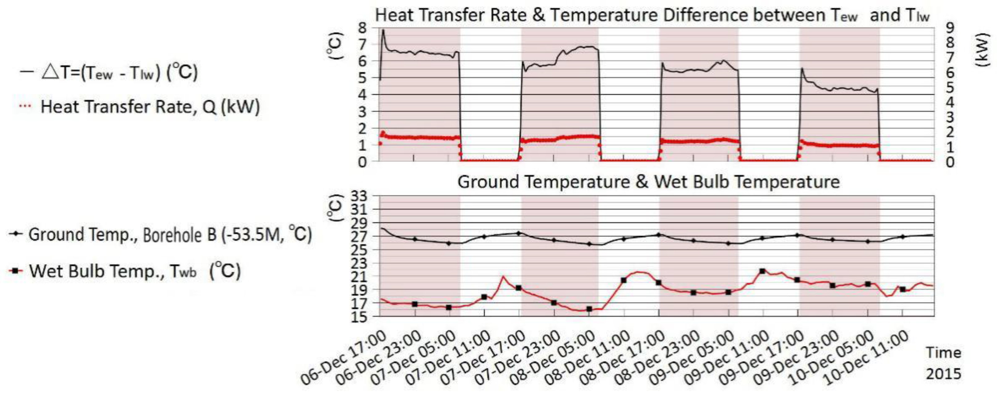 Sustainability 10 01746 g011 550