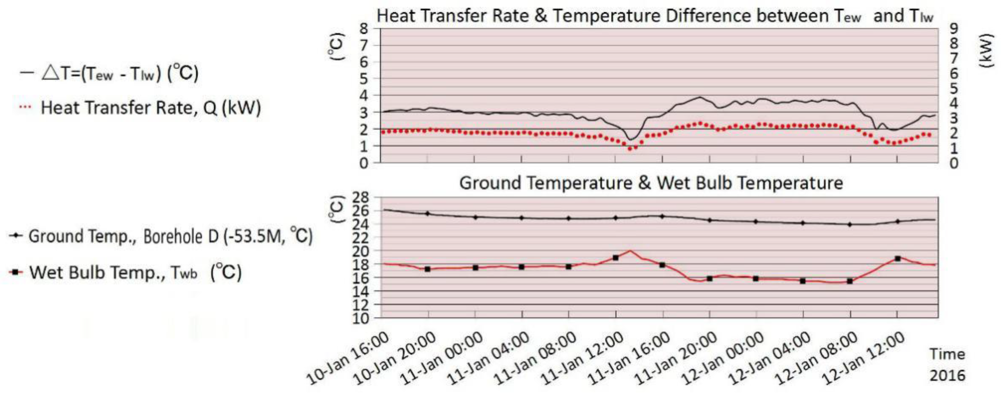 Sustainability 10 01746 g012 550