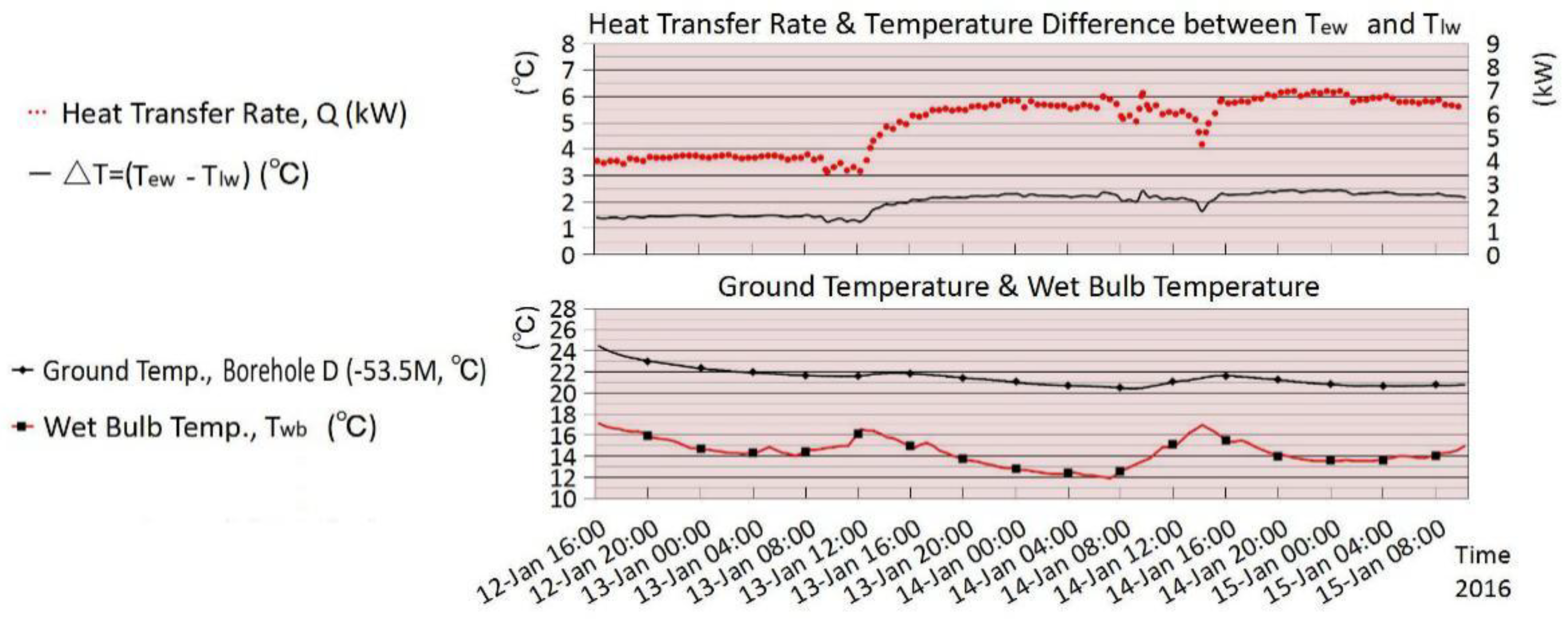 Sustainability 10 01746 g013 550