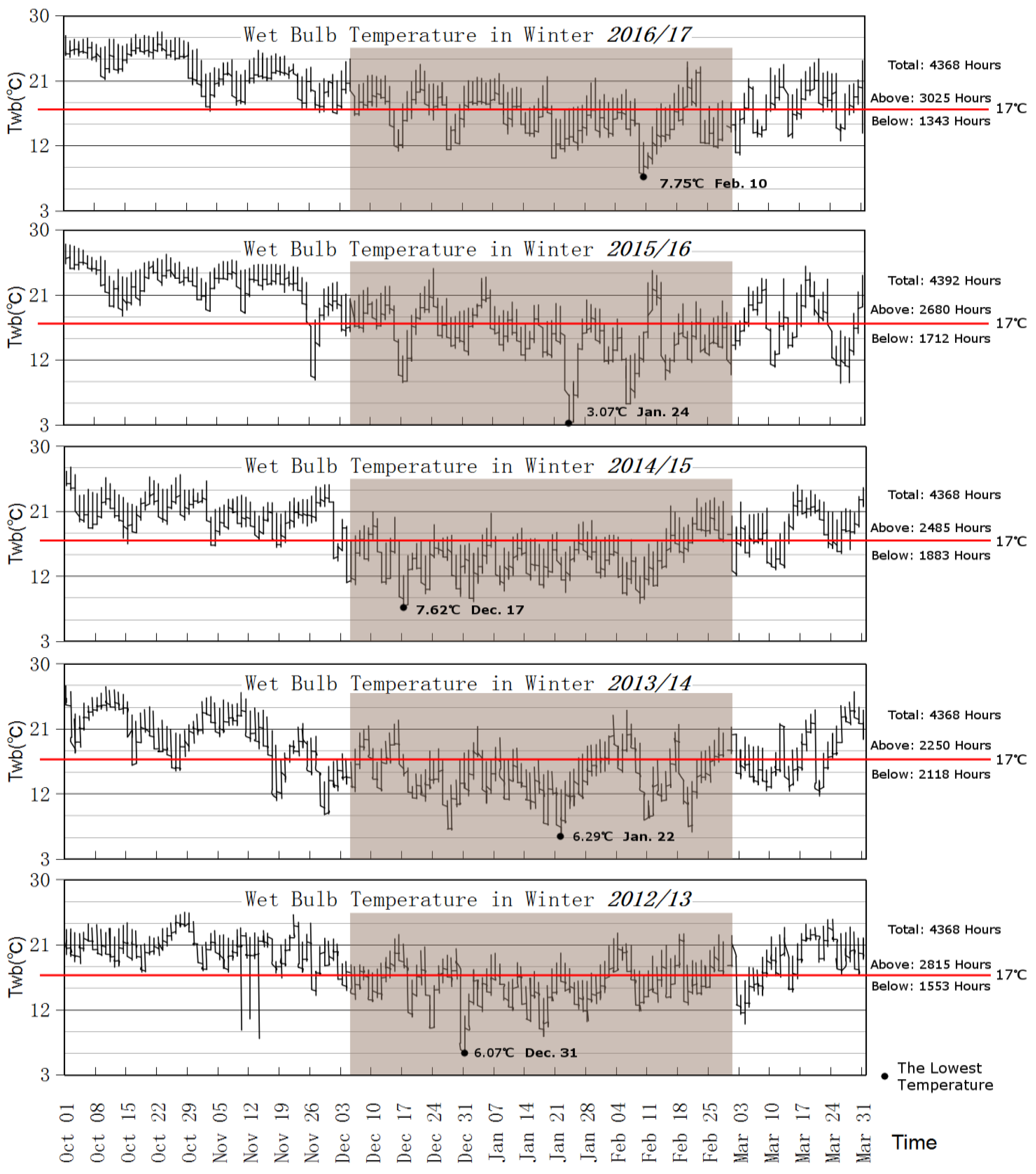 Sustainability 10 01746 g014 550