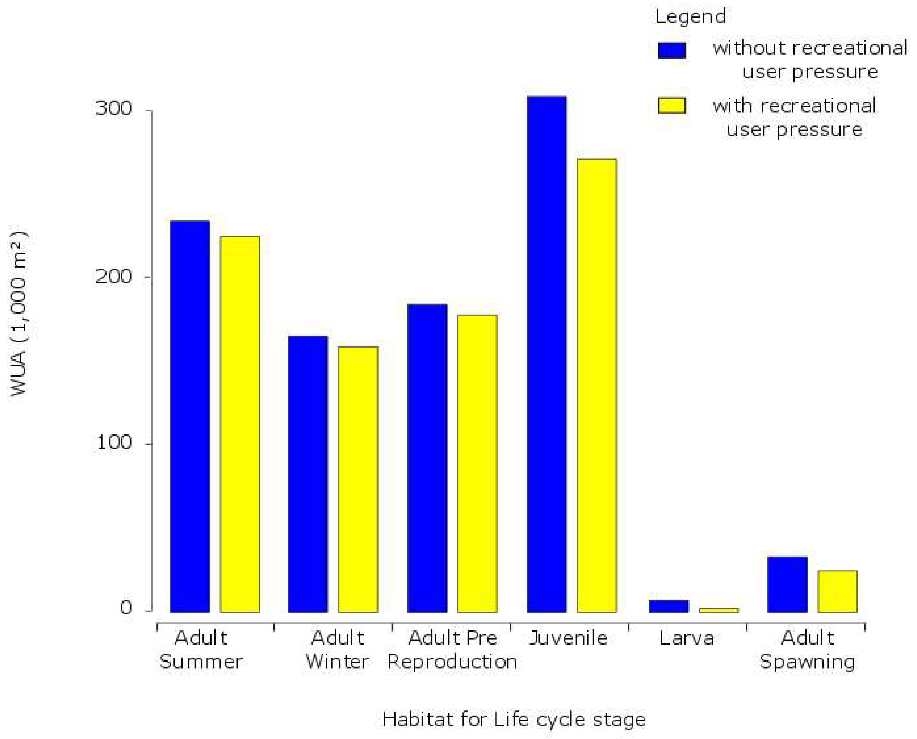 Sustainability 10 01747 g014