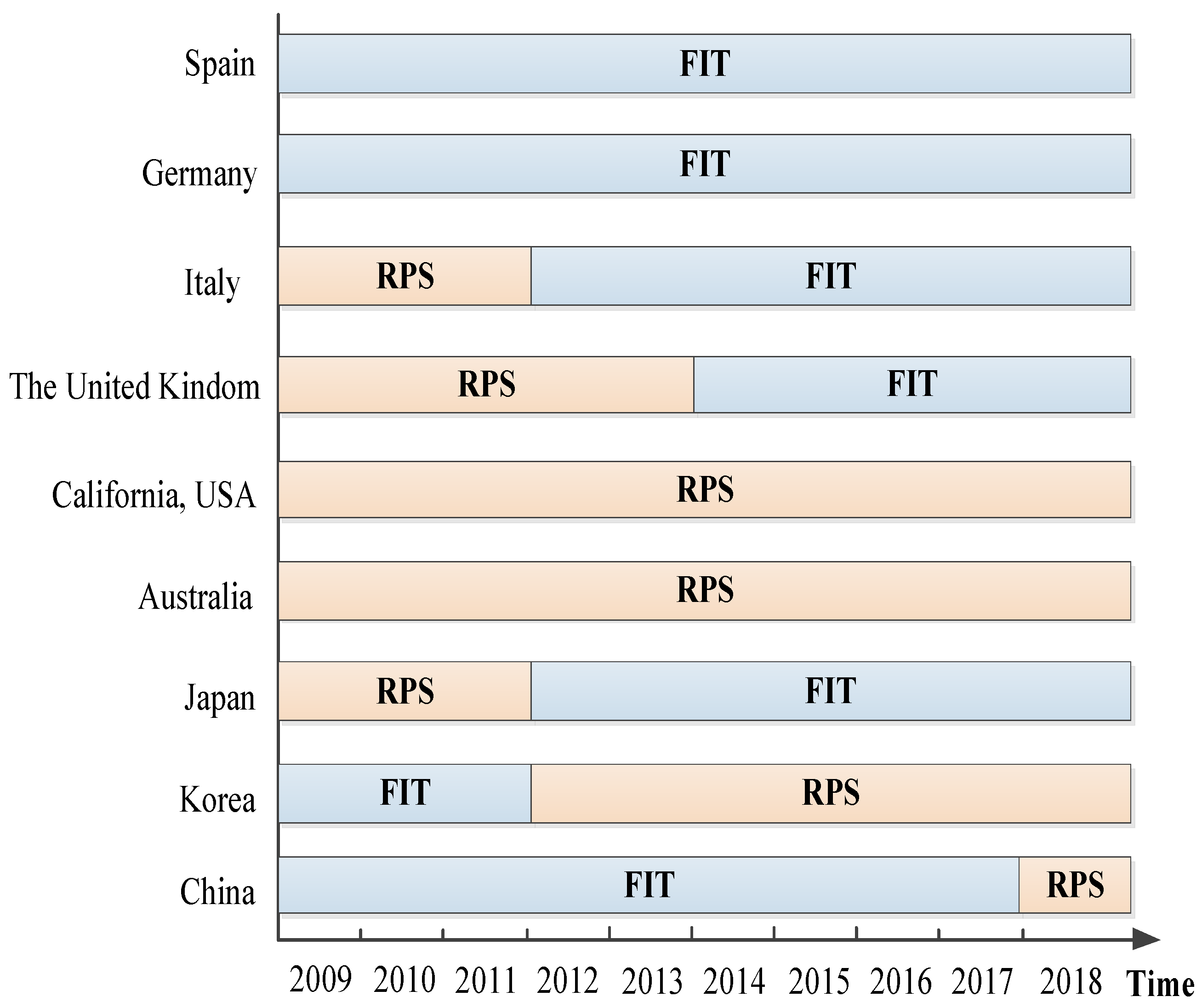 Sustainability 10 01748 g001 550