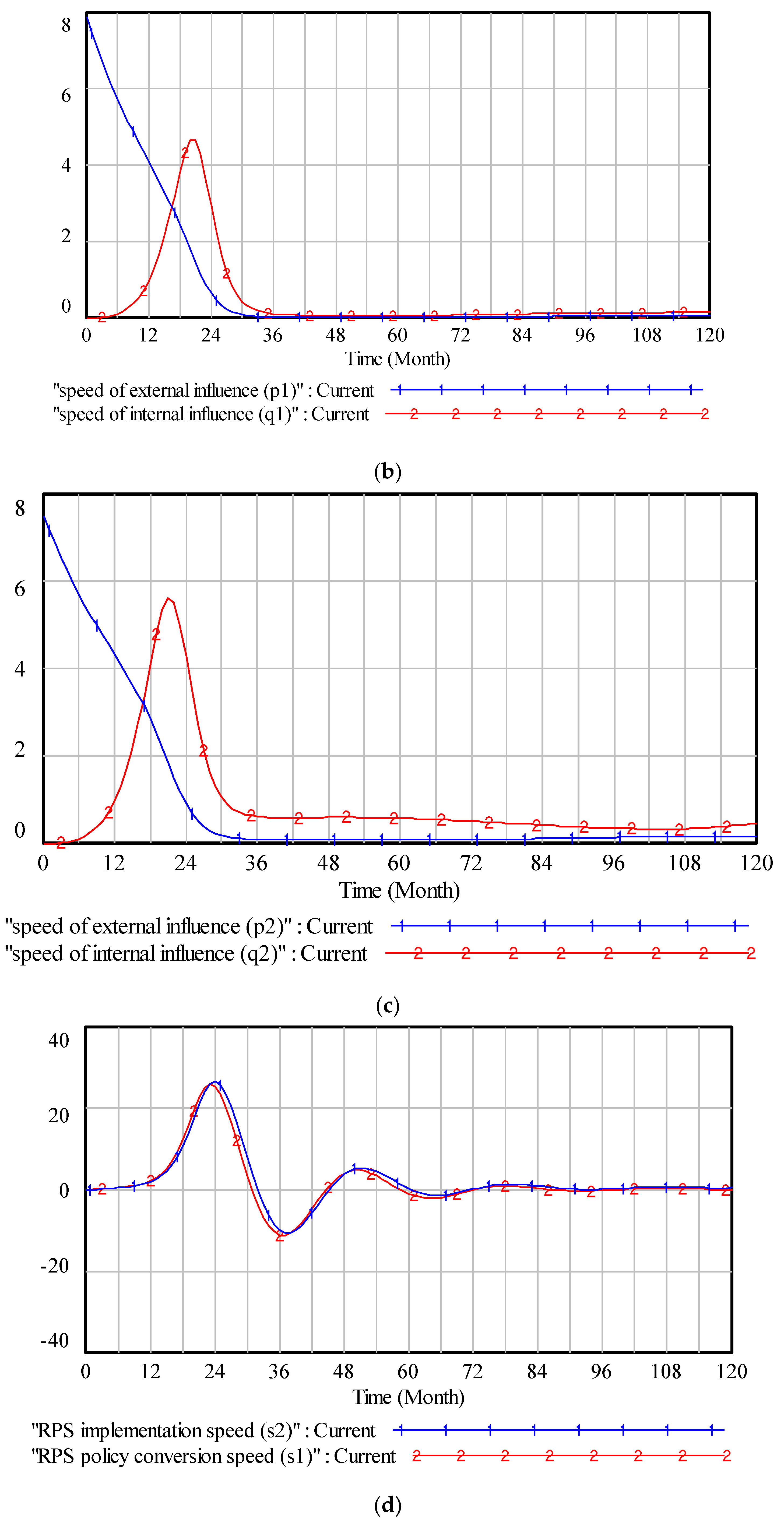 Sustainability 10 01748 g007b 550