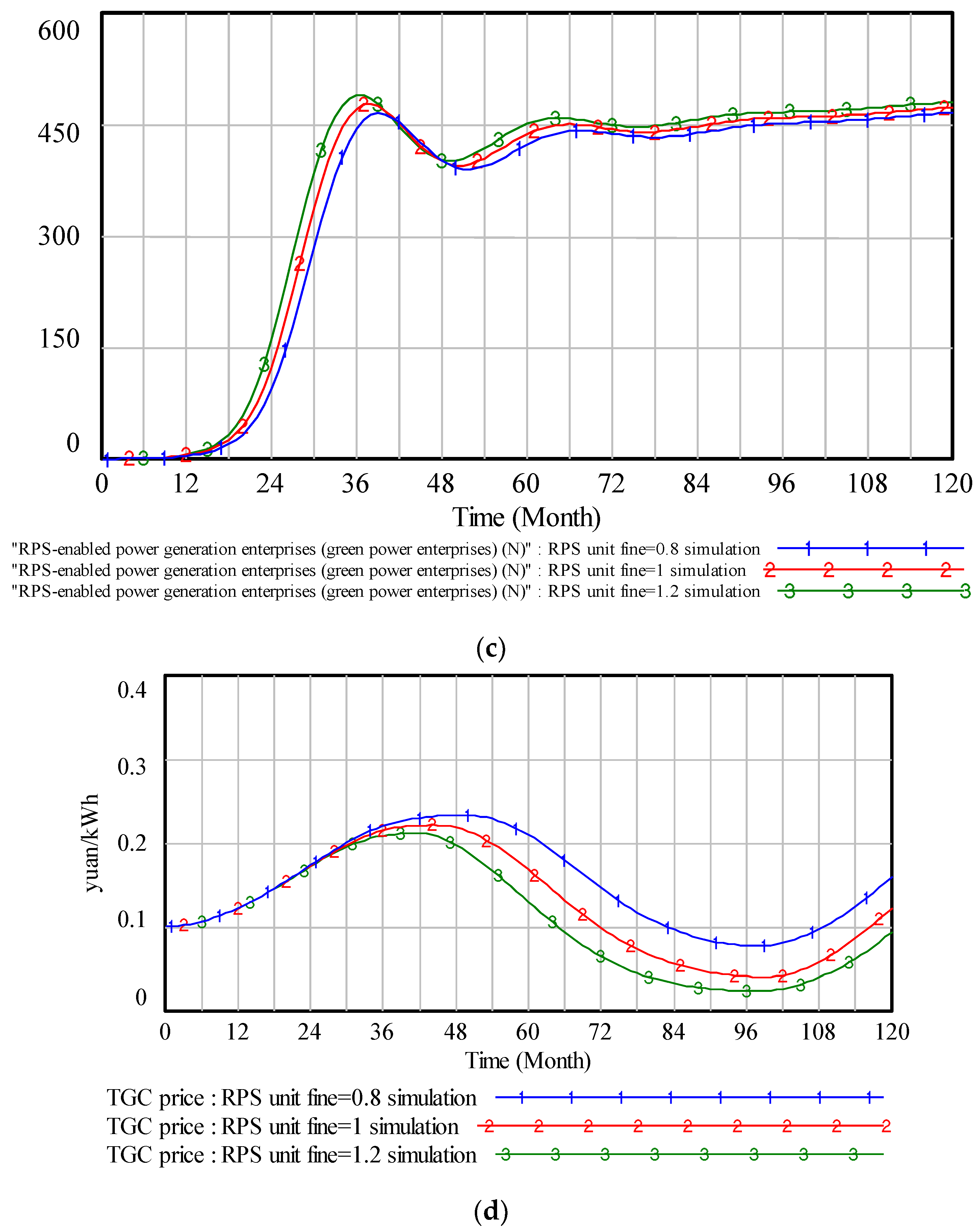 Sustainability 10 01748 g009b 550