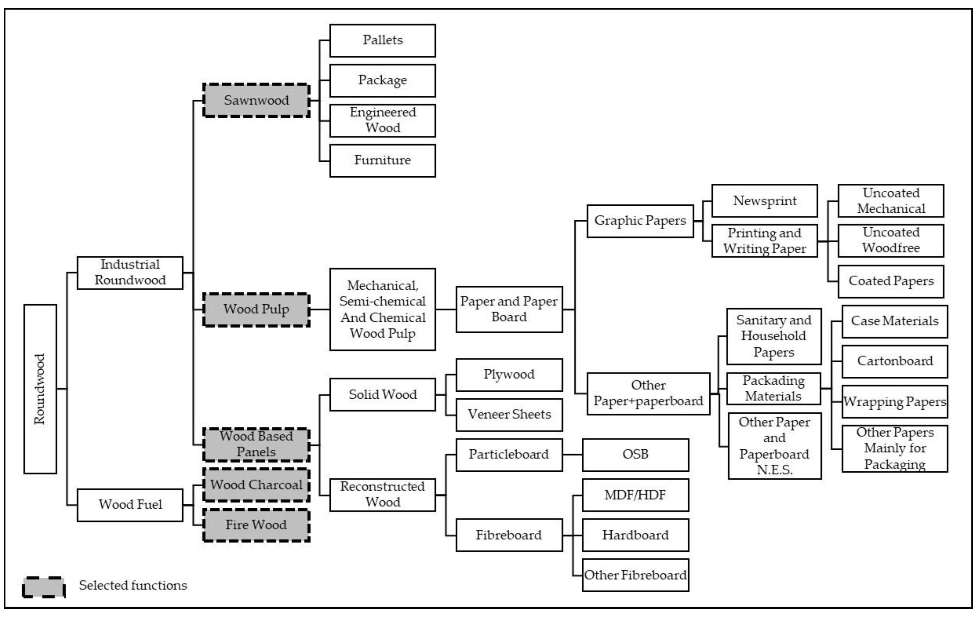Sustainability 10 01750 g002 550