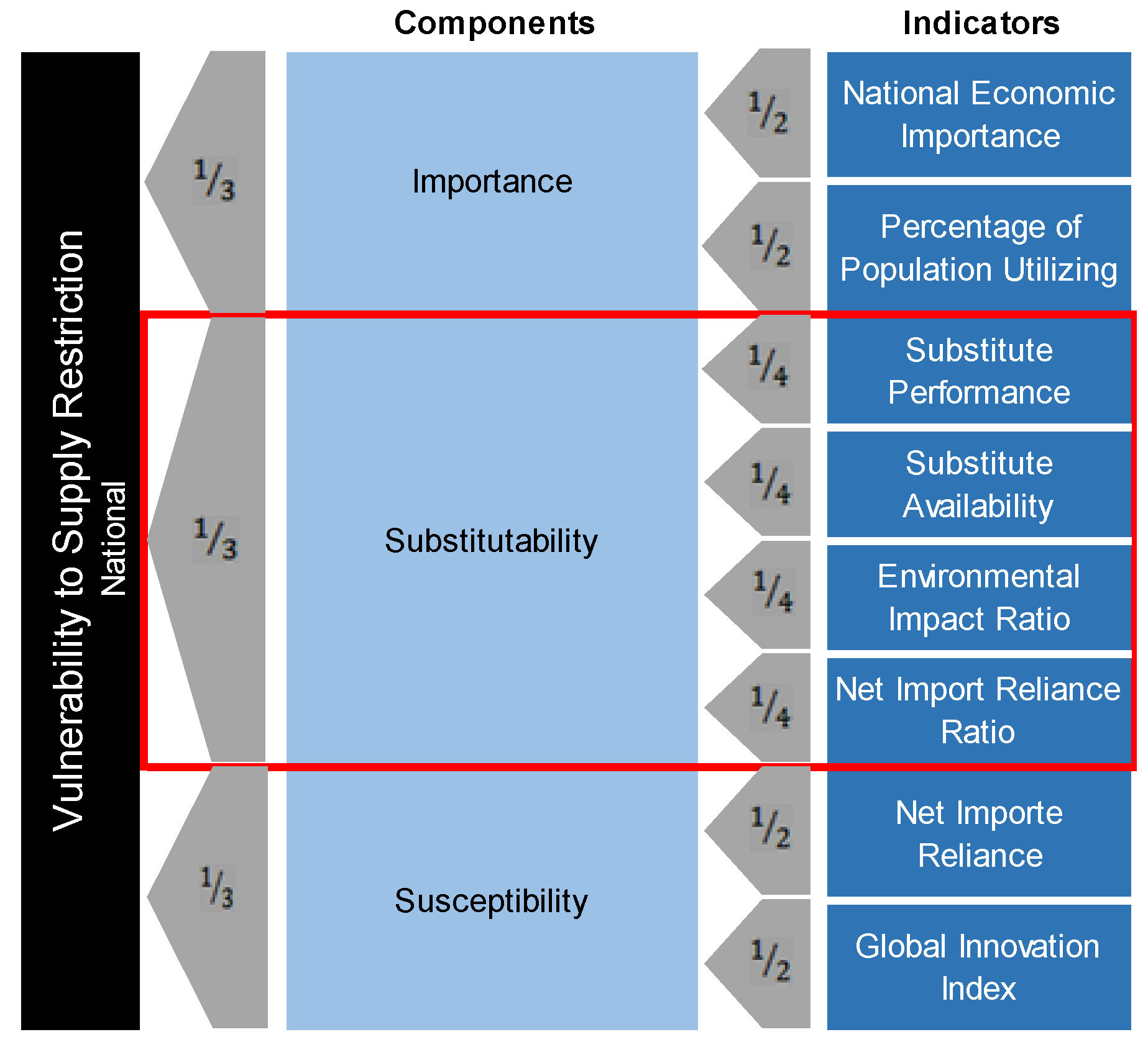 Sustainability 10 01750 g003 550