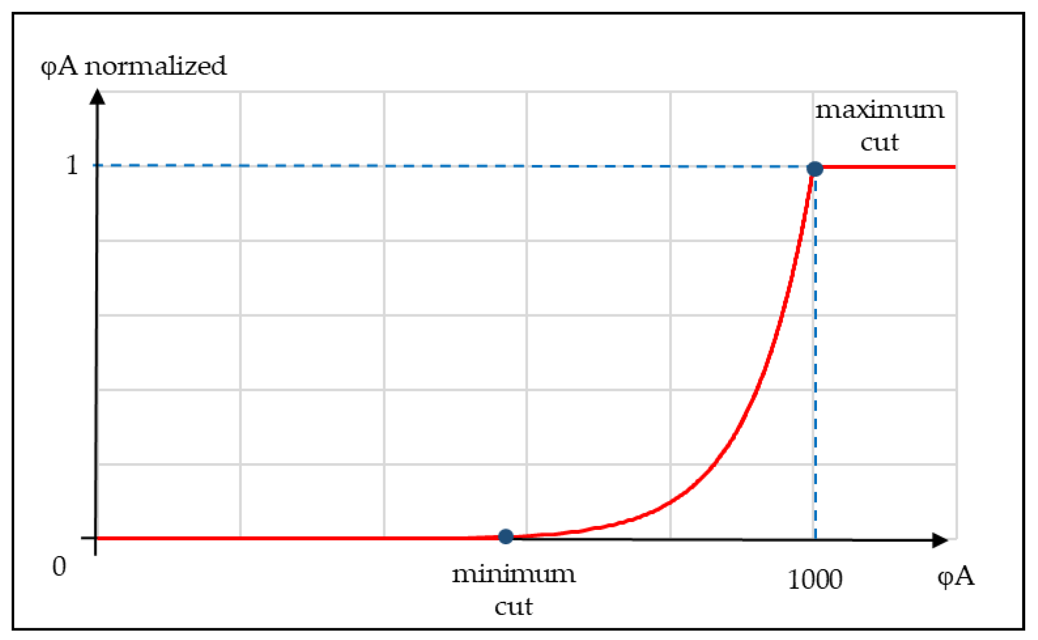 Sustainability 10 01750 g005 550