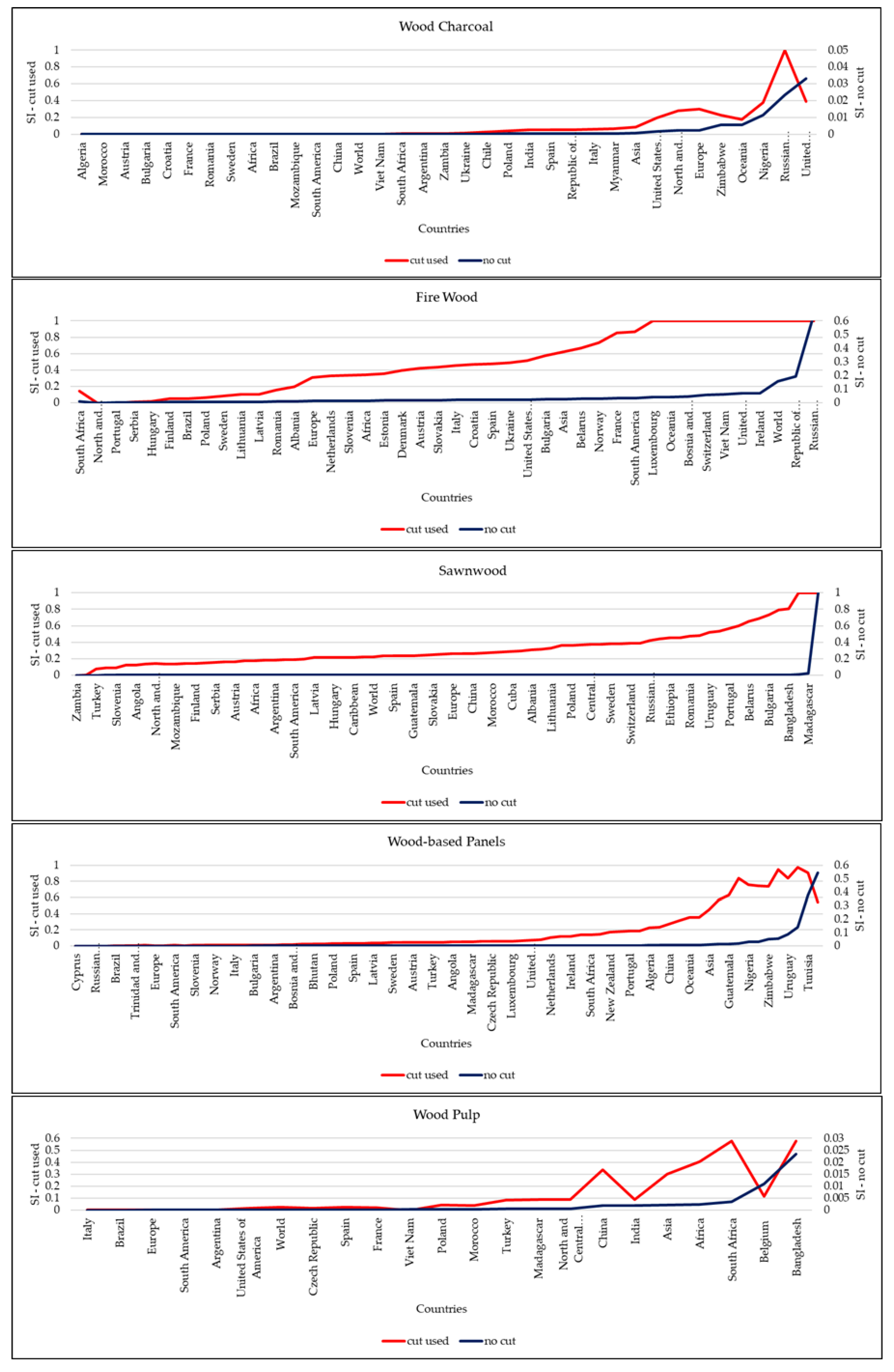 Sustainability 10 01750 g007 550