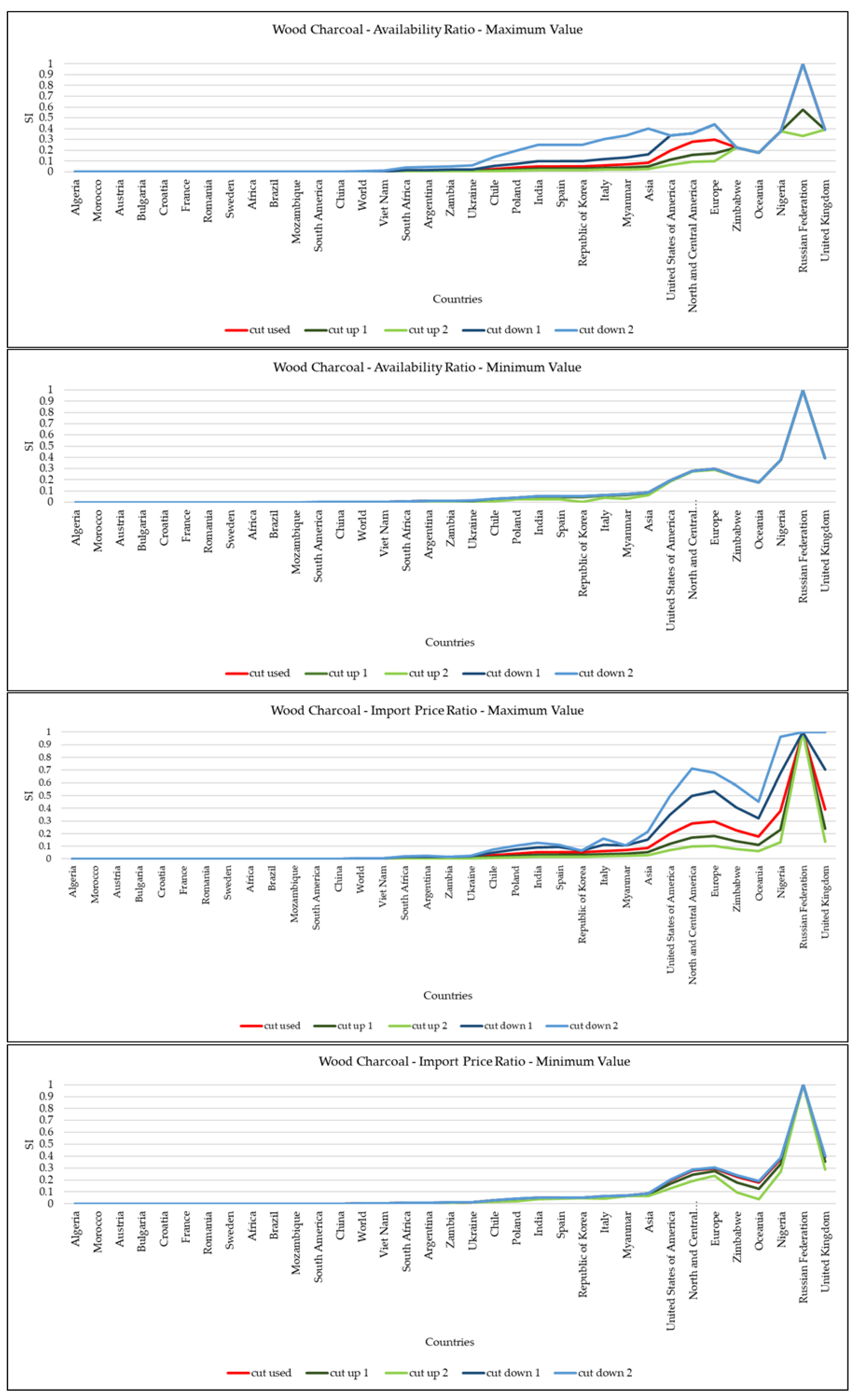 Sustainability 10 01750 g0a1 550