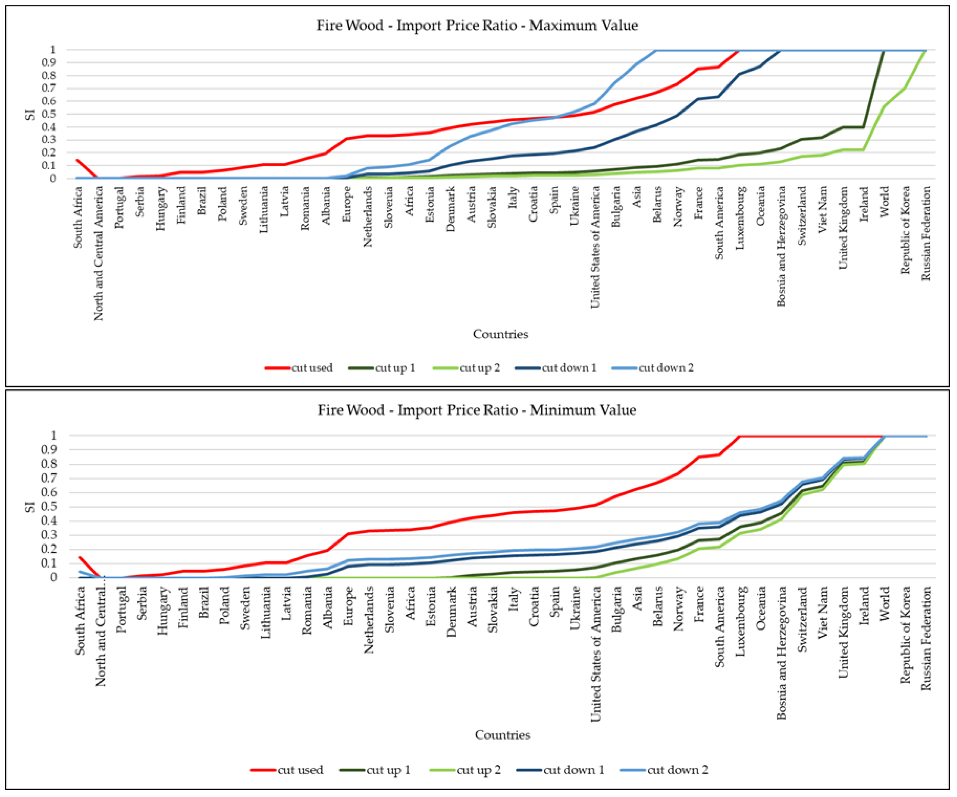 Sustainability 10 01750 g0a2 550