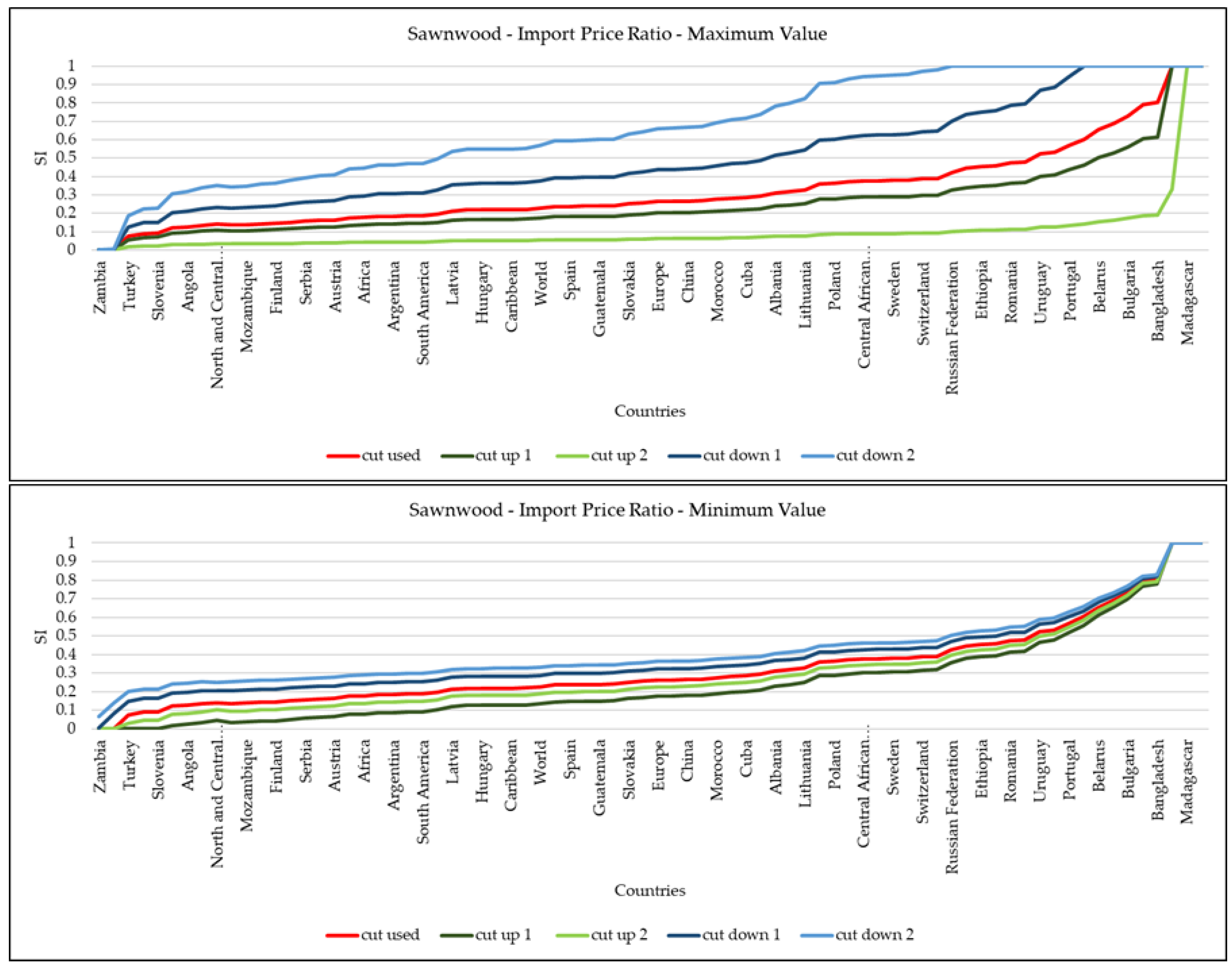 Sustainability 10 01750 g0a3 550