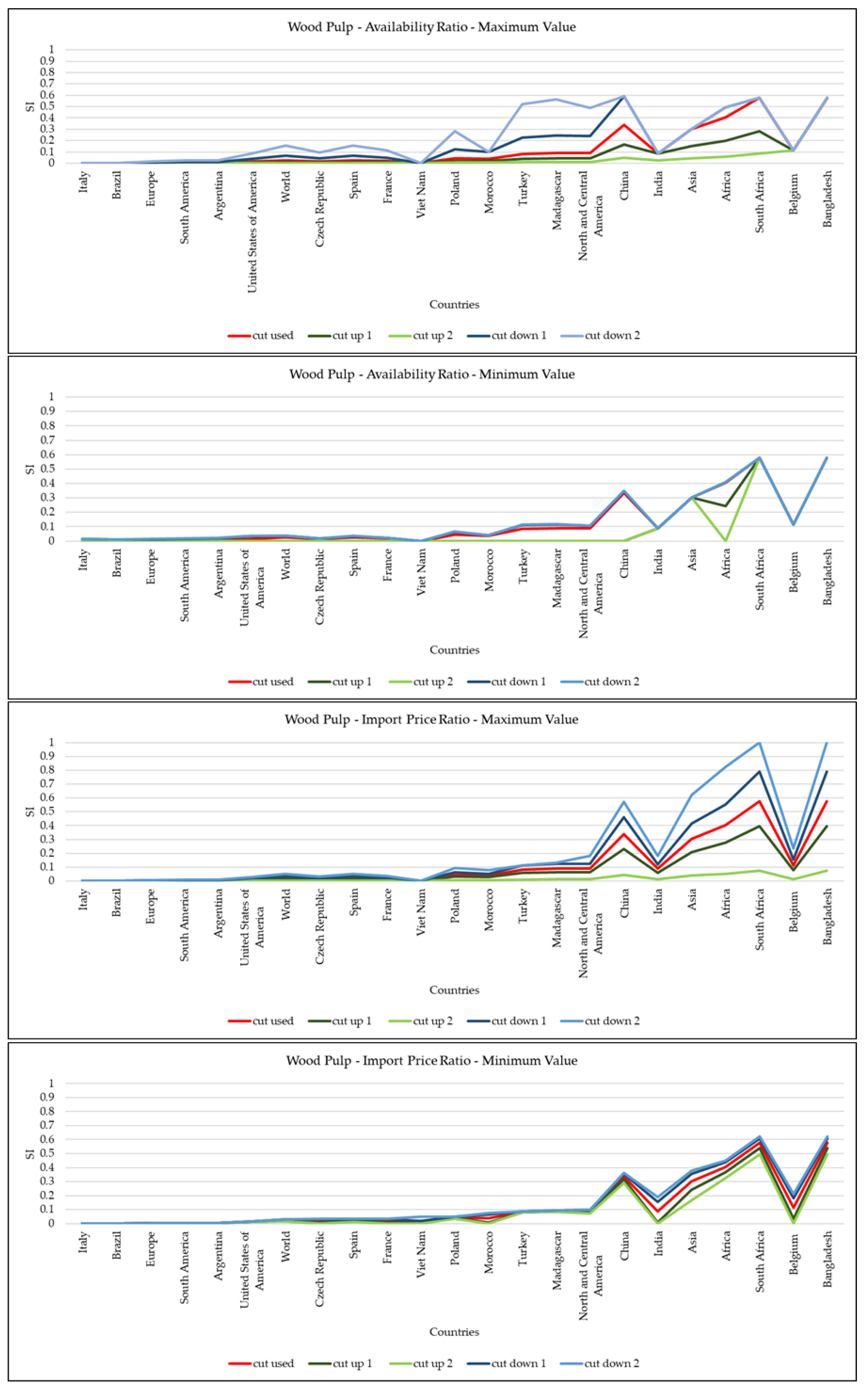 Sustainability 10 01750 g0a4 550