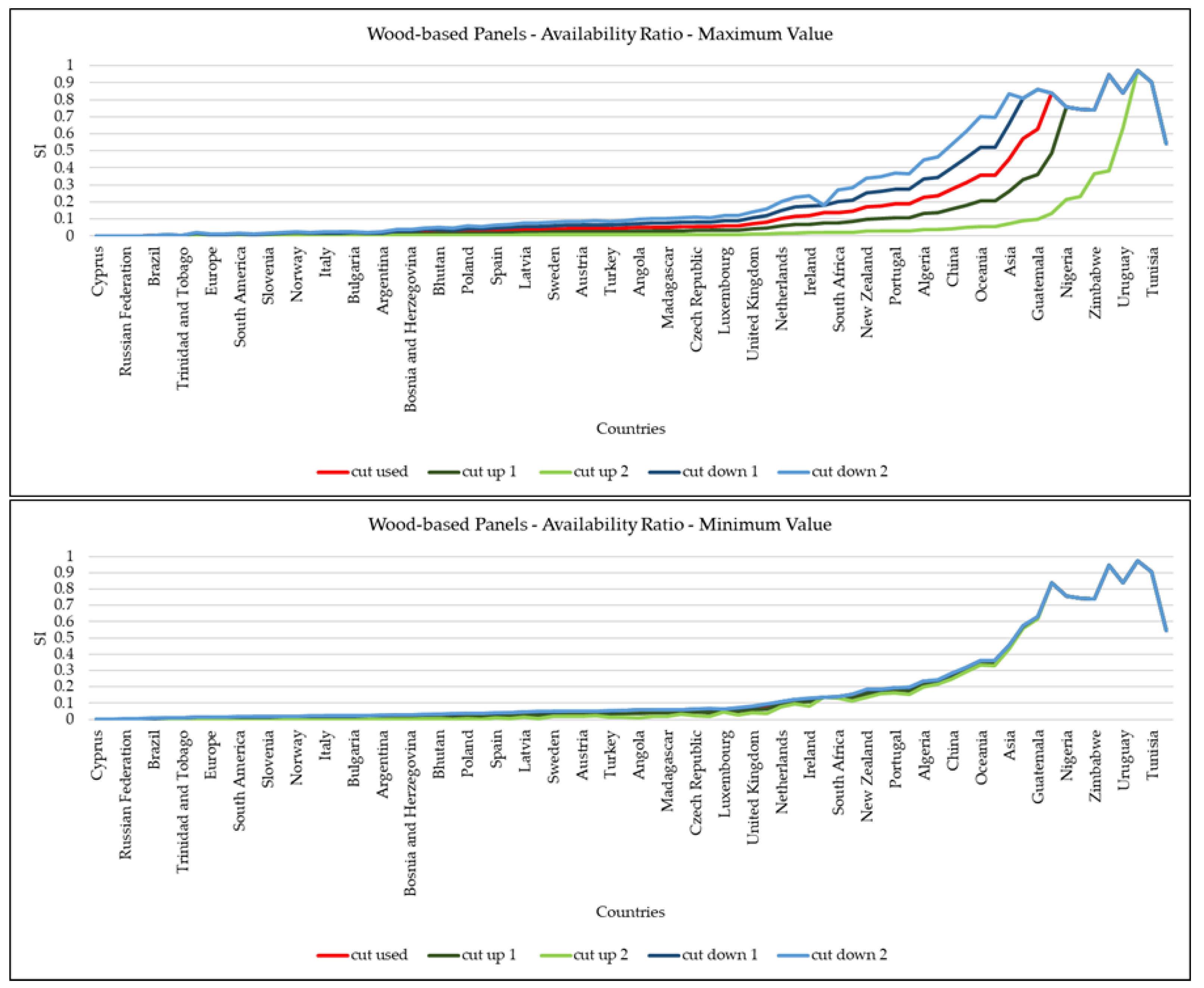 Sustainability 10 01750 g0a5 550