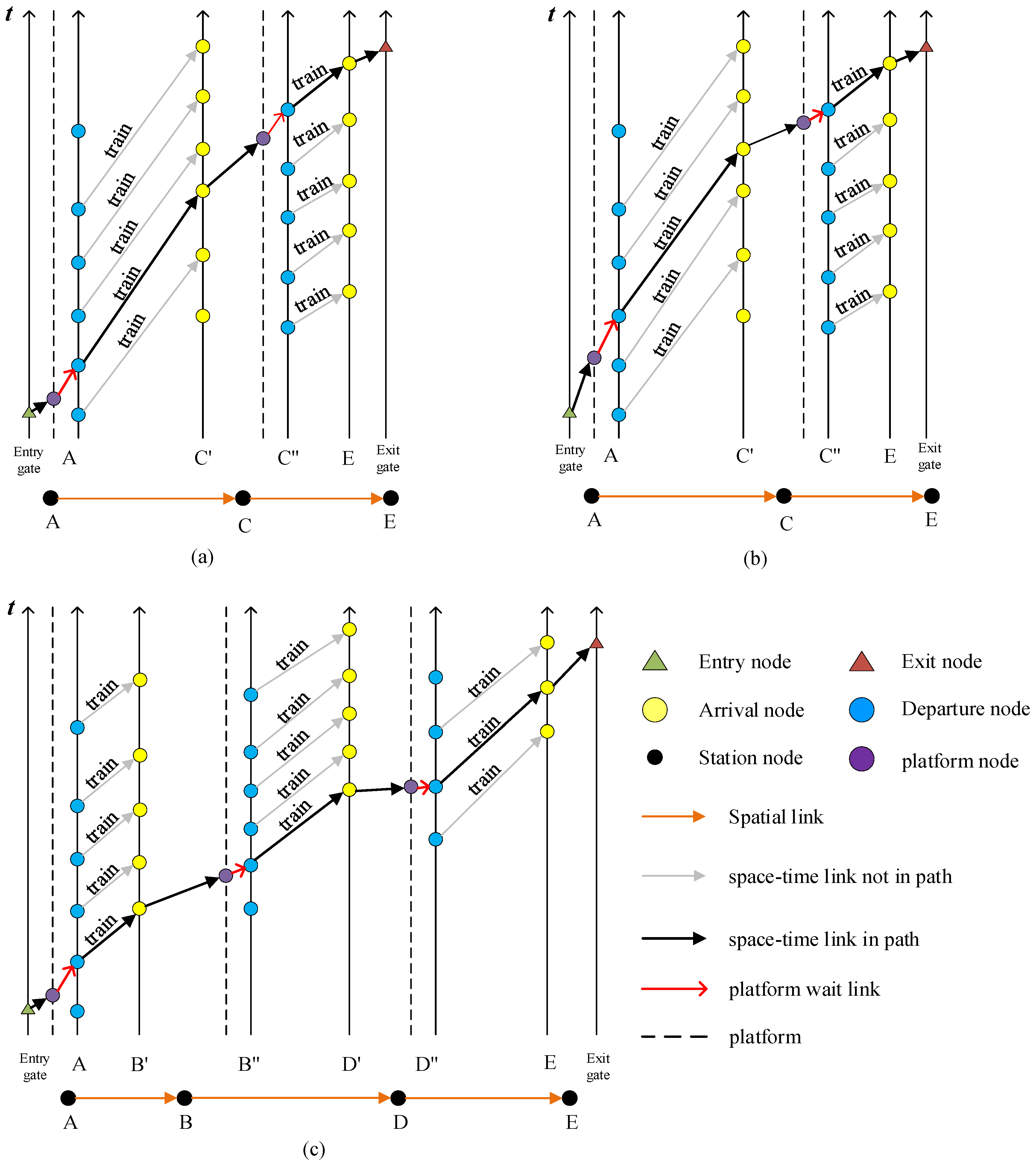 Sustainability 10 01752 g002