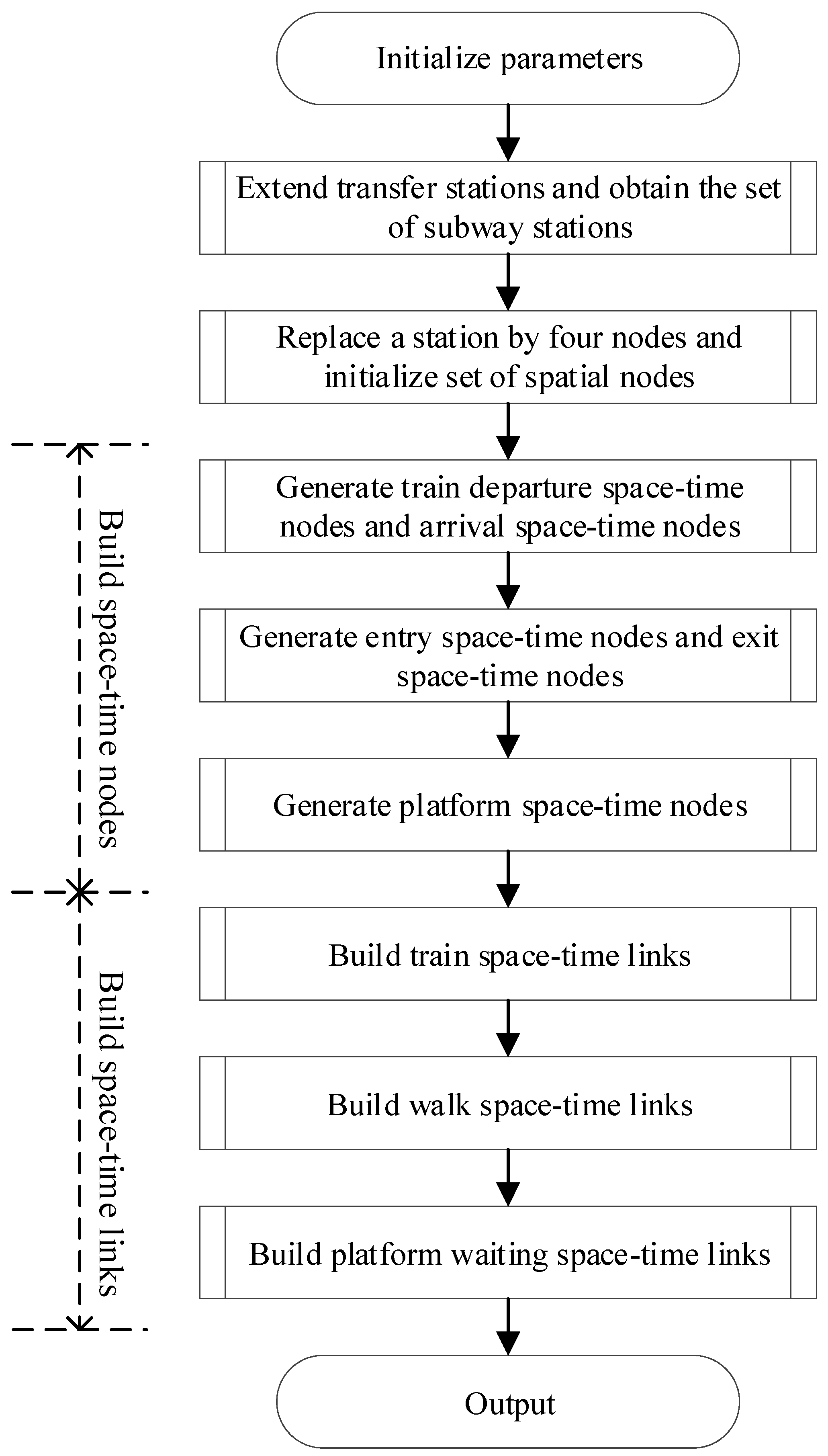Sustainability 10 01752 g003