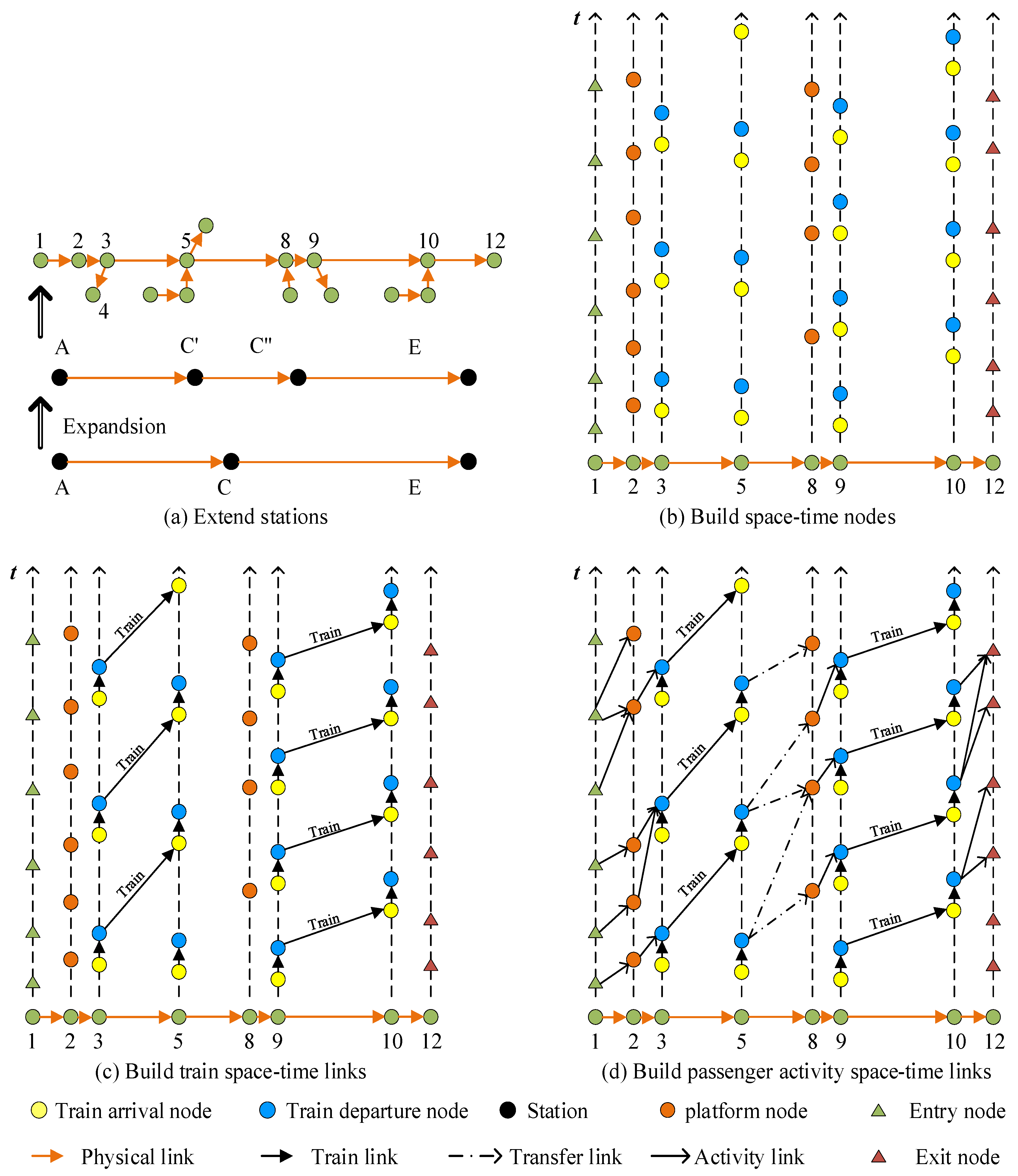 Sustainability 10 01752 g004