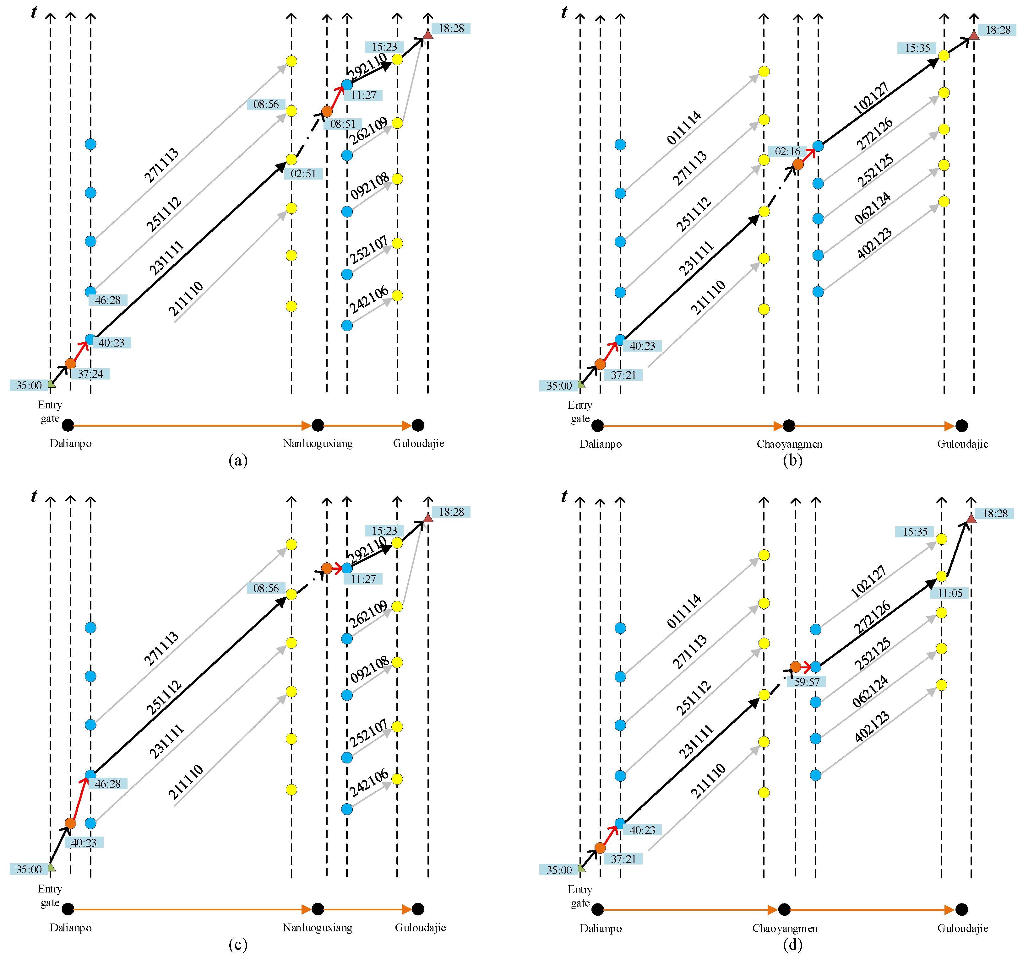 Sustainability 10 01752 g006