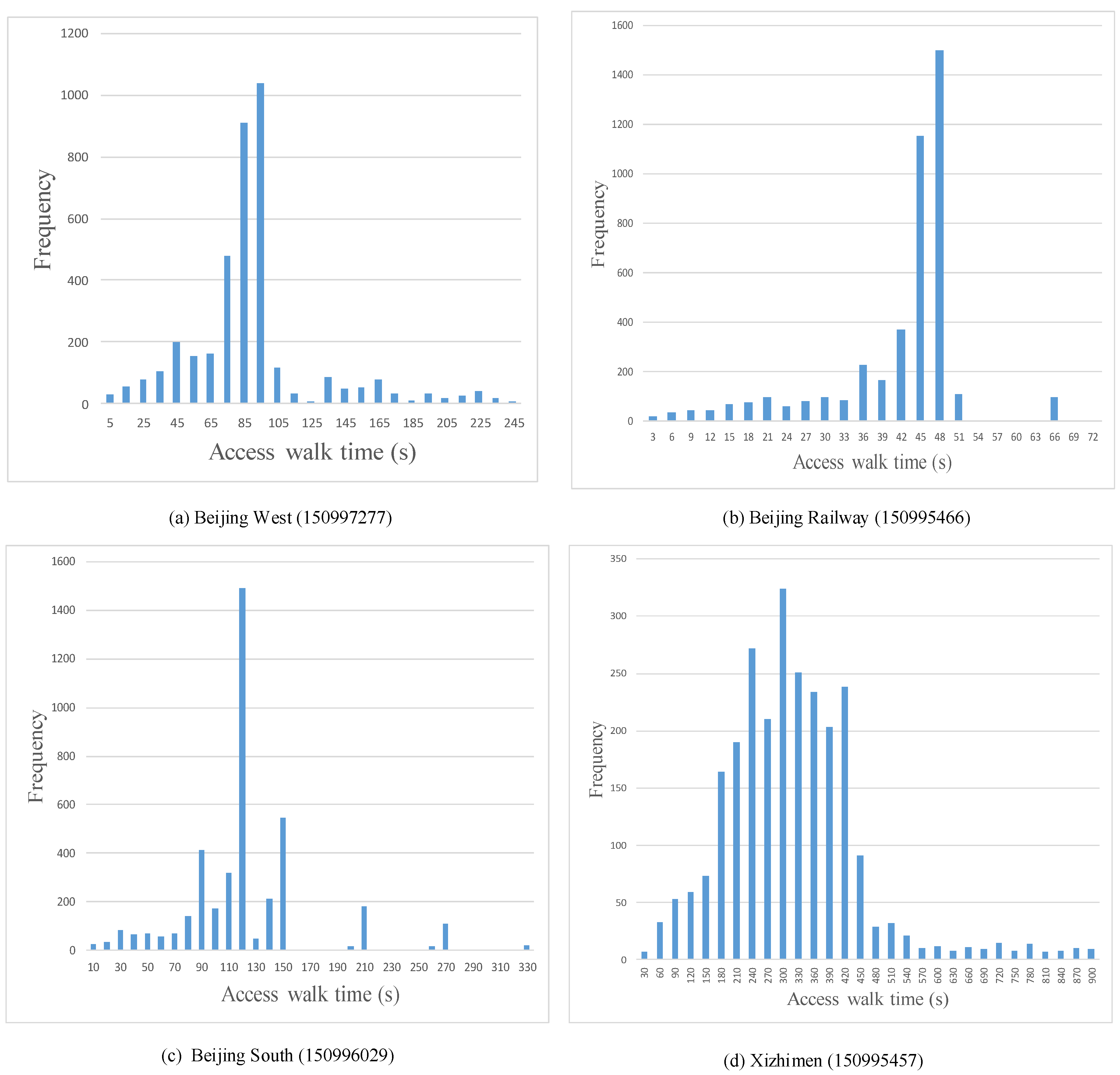 Sustainability 10 01752 g007