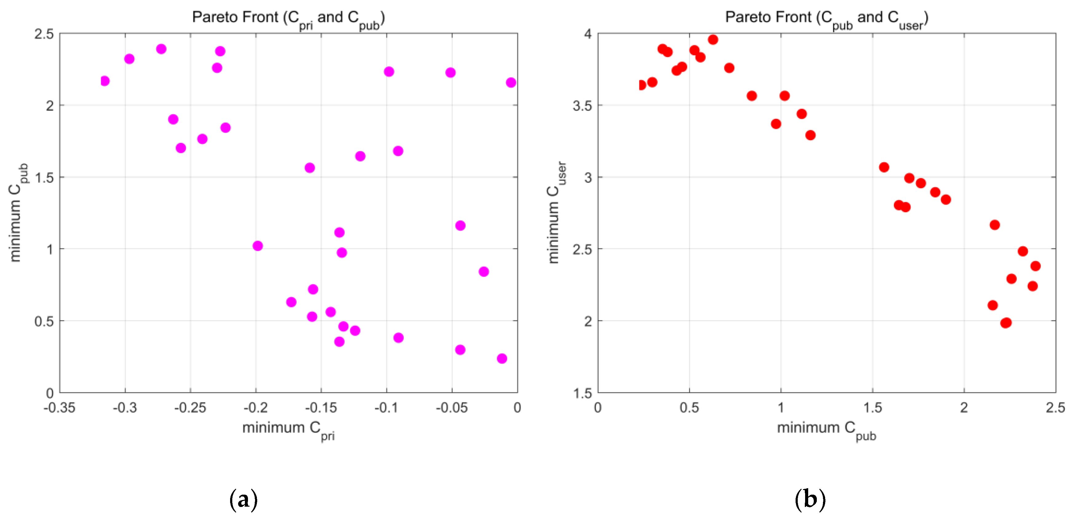 Sustainability 10 01753 g002a