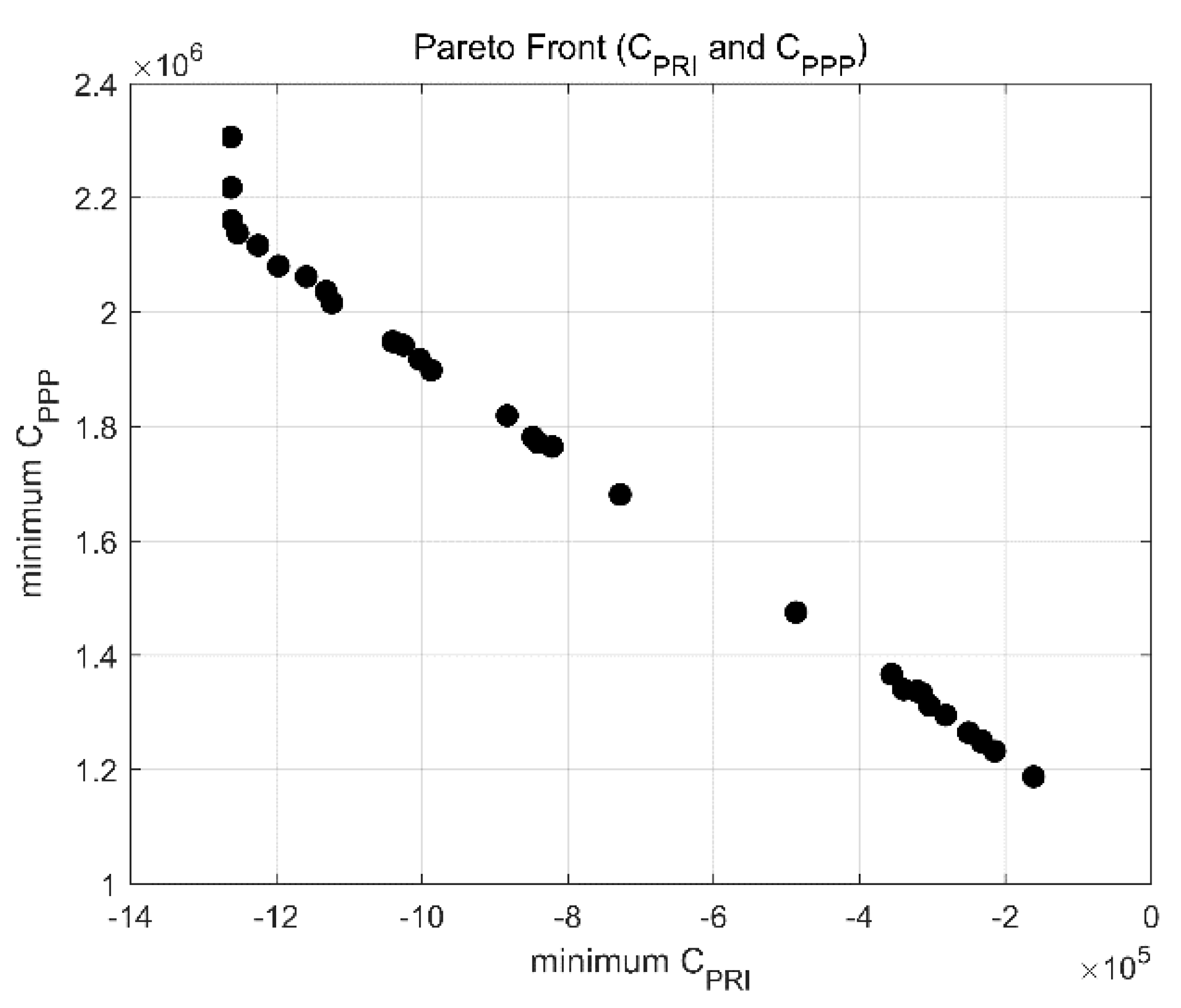Sustainability 10 01753 g003