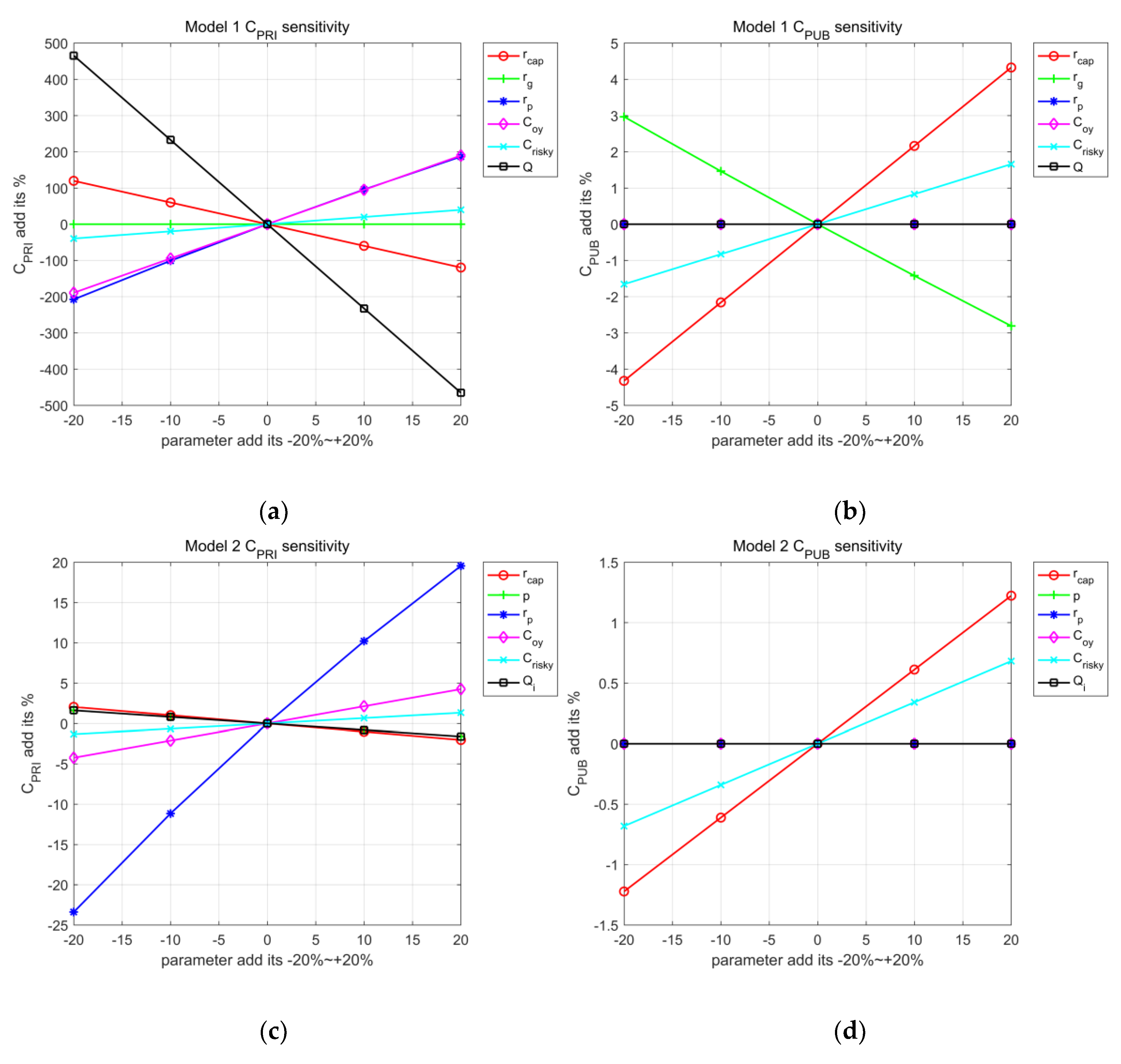 Sustainability 10 01753 g004