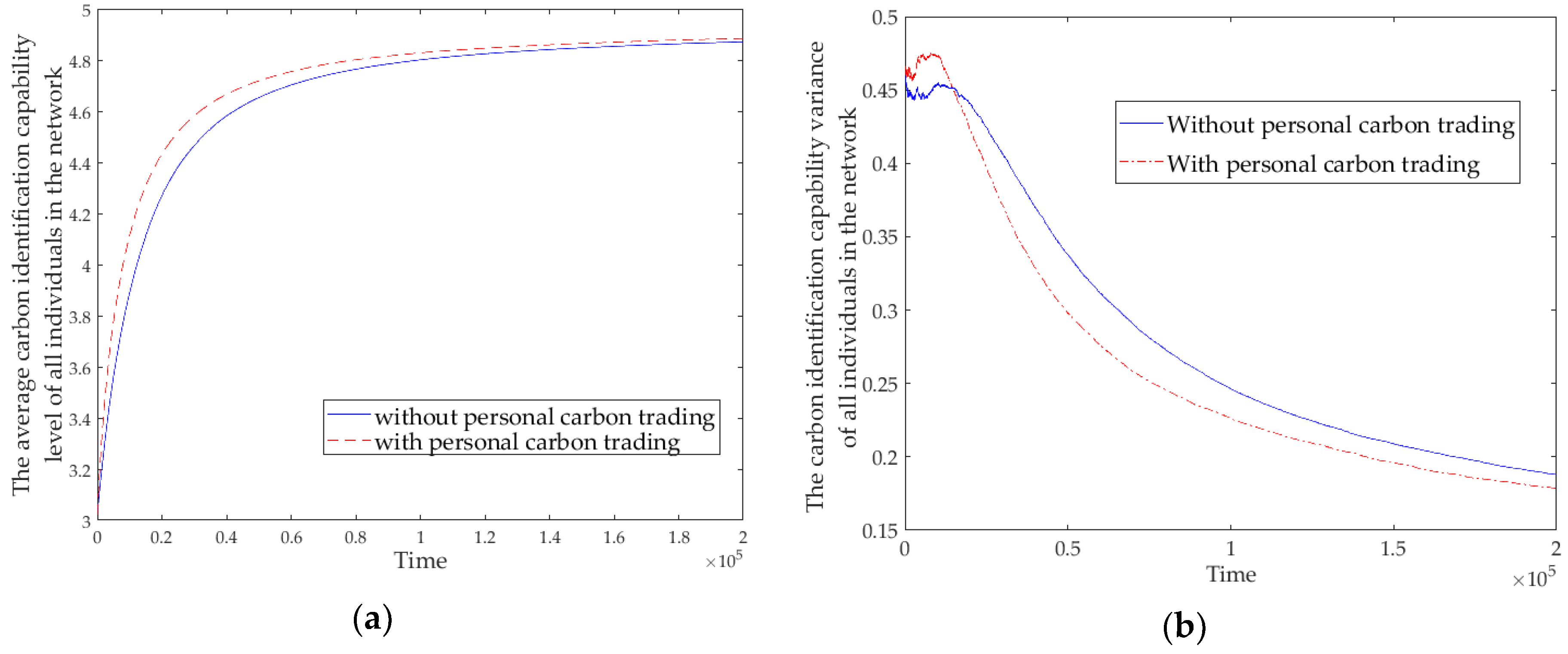 Sustainability 10 01756 g004