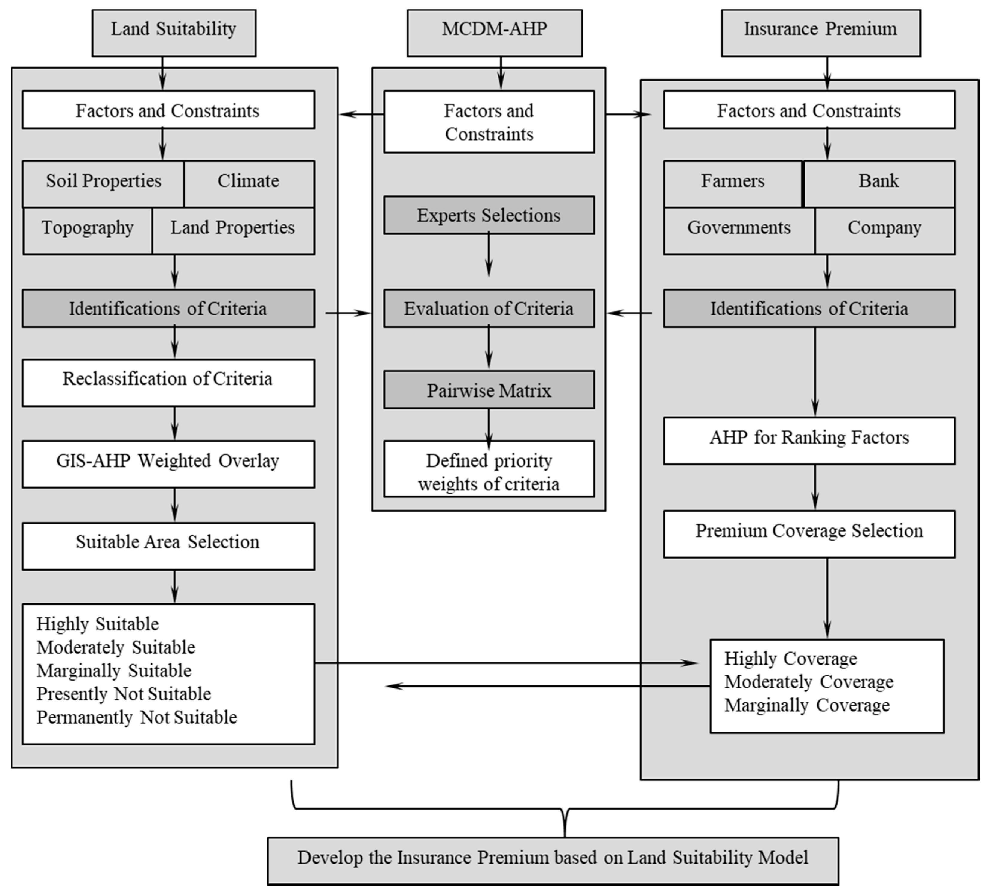 Sustainability 10 01759 g003 Sustainability 10 01759 g003