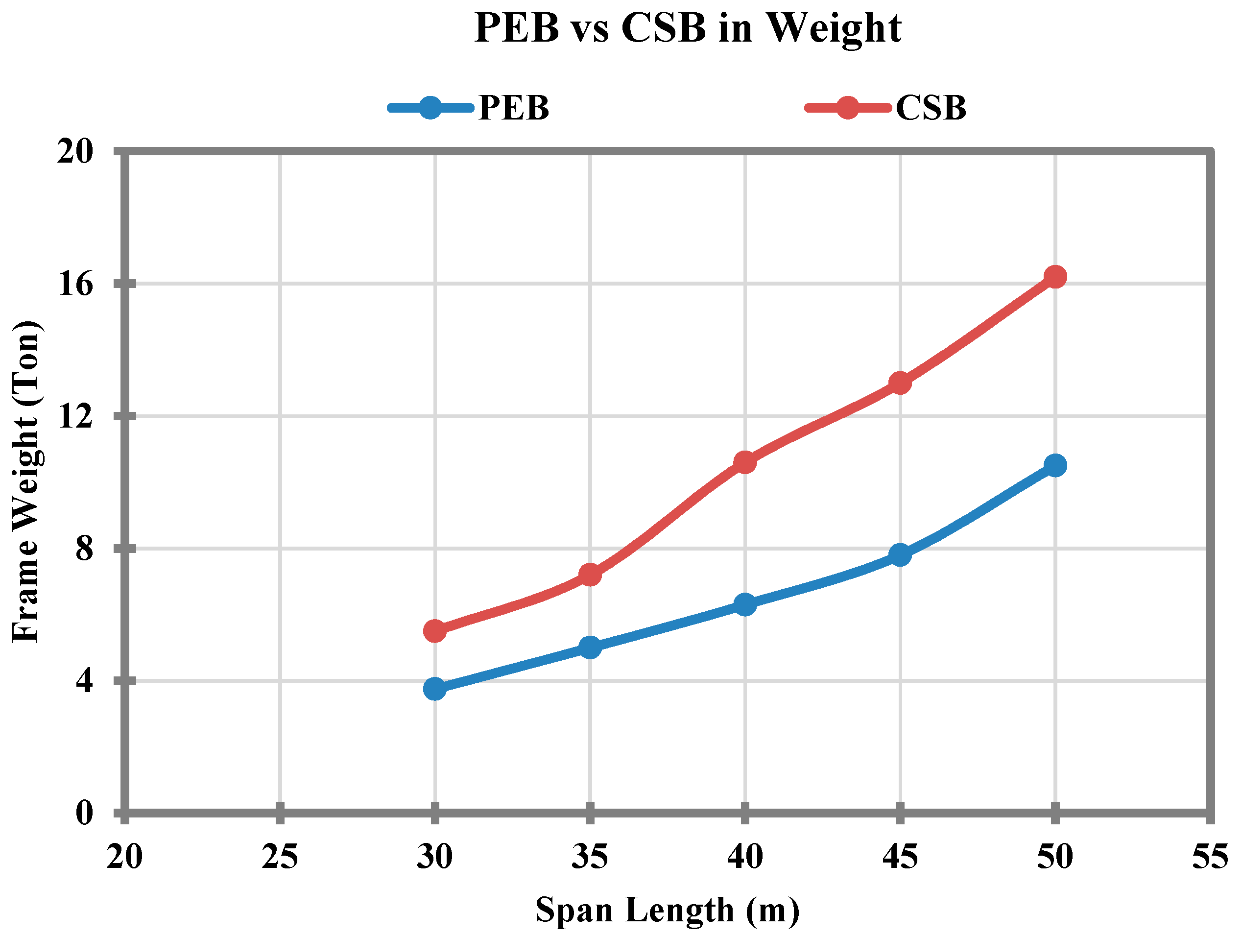 Sustainability 10 01761 g003 550