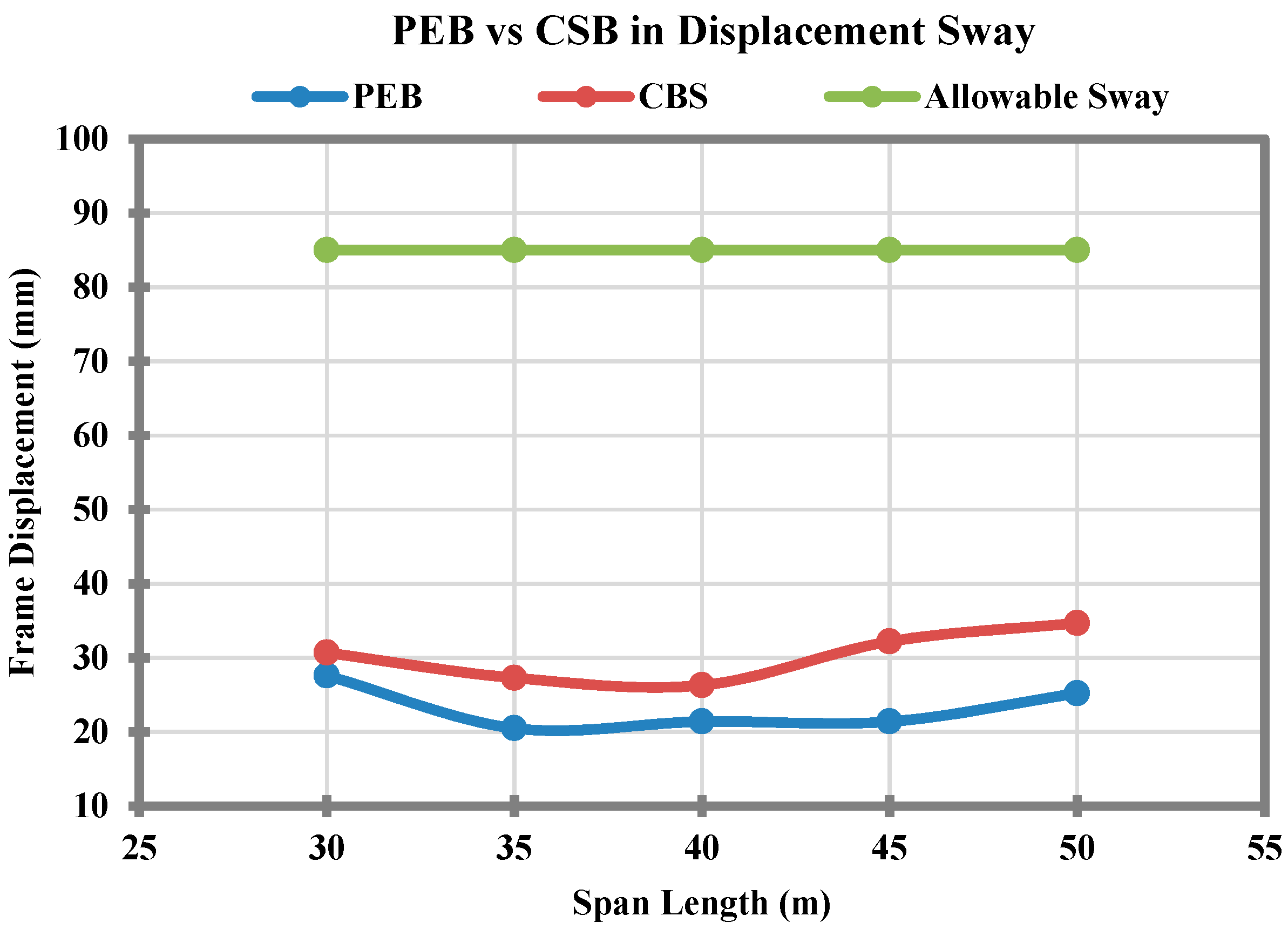Sustainability 10 01761 g004 550
