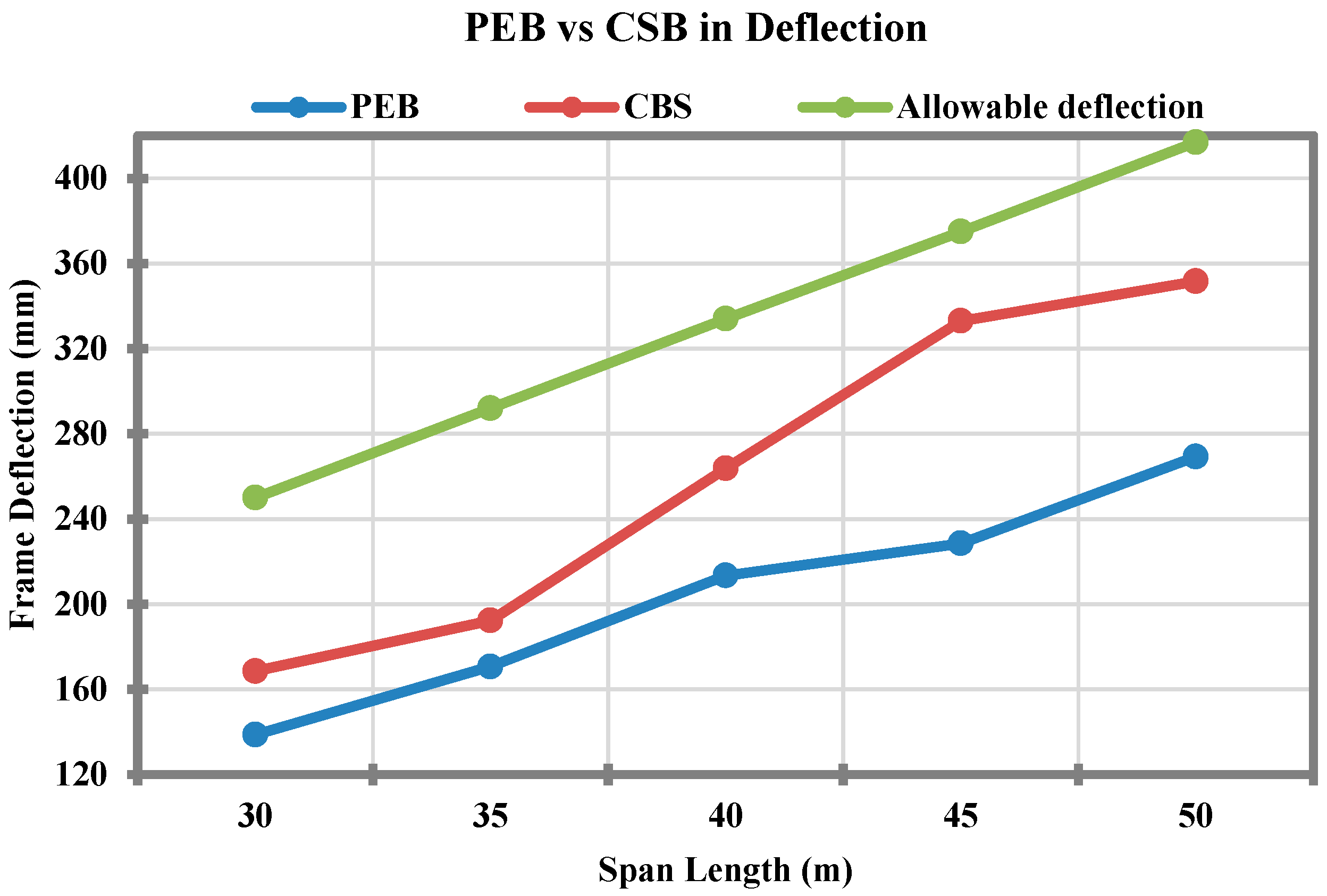 Sustainability 10 01761 g005 550