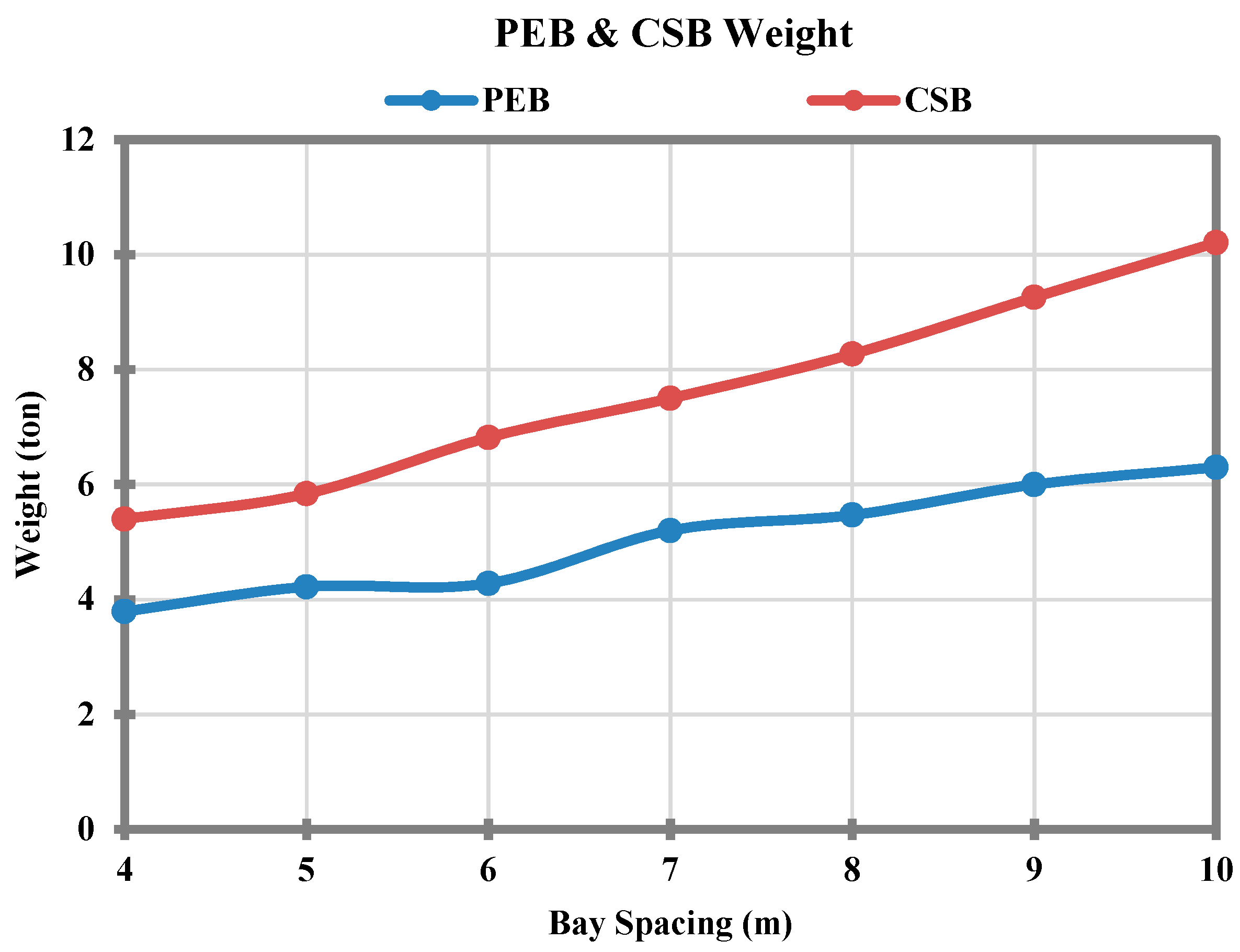 Sustainability 10 01761 g006 550