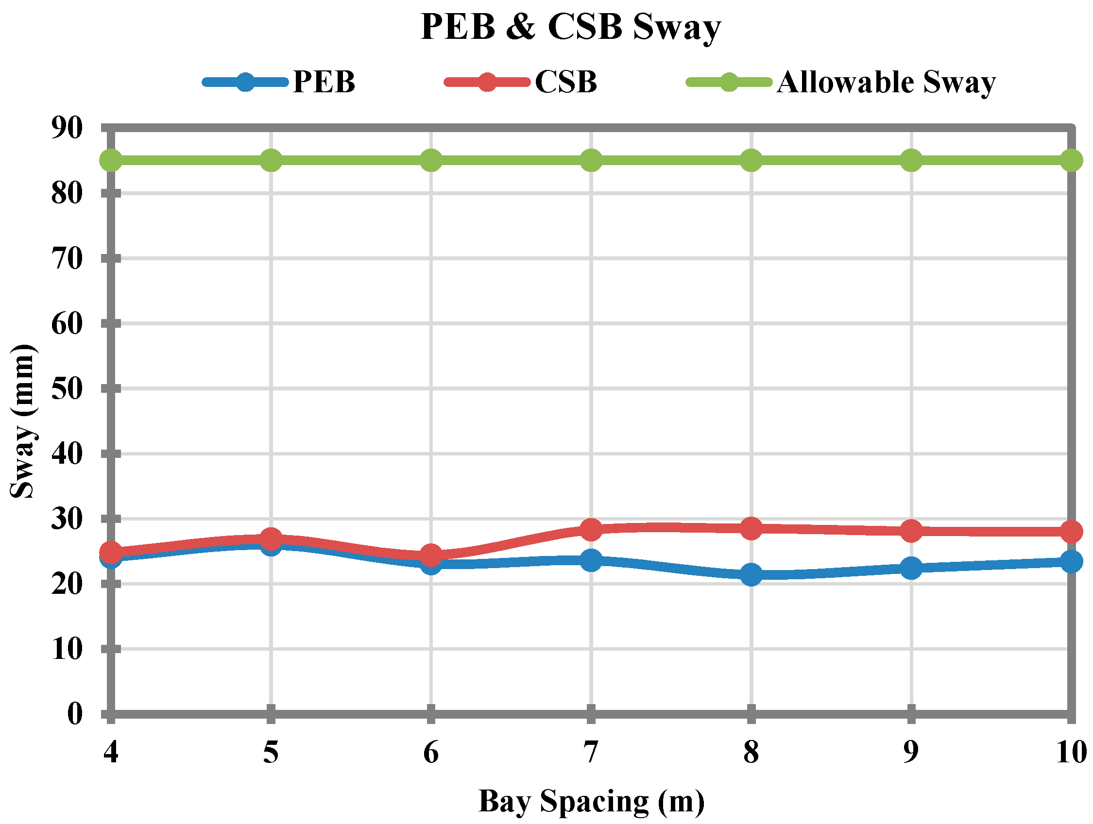 Sustainability 10 01761 g007 550