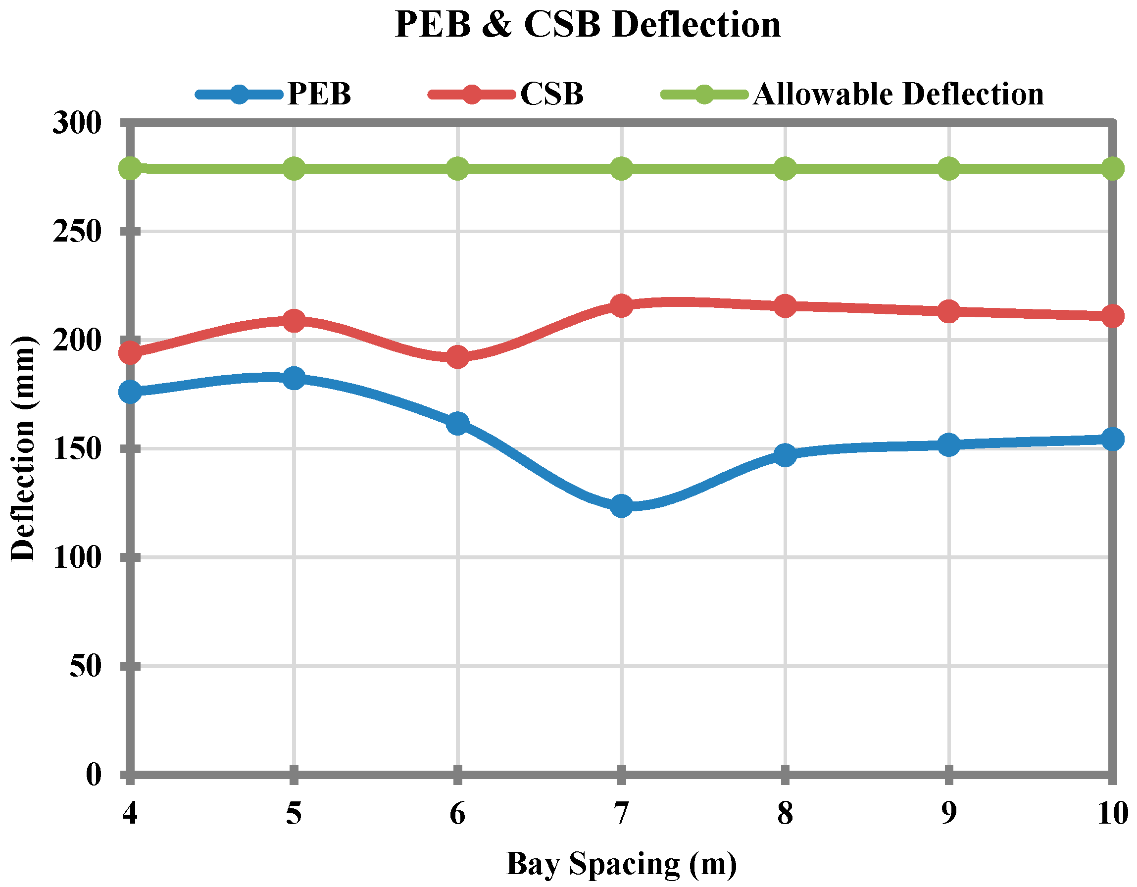 Sustainability 10 01761 g008 550