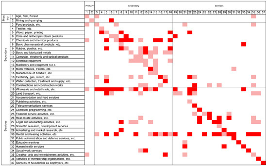 Economic Growth， Material Flows And the Environment: New Applications of Structural Decomposition Analysis And Physical Input-Output Tables (Advances in Ecological Economics) [ハードカバー] Hoekstra， Rutger Anatomy and resilience of the global production ecosystem