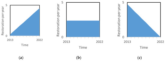 Fully Dynamic Input-Output/System Dynamics Modeling for