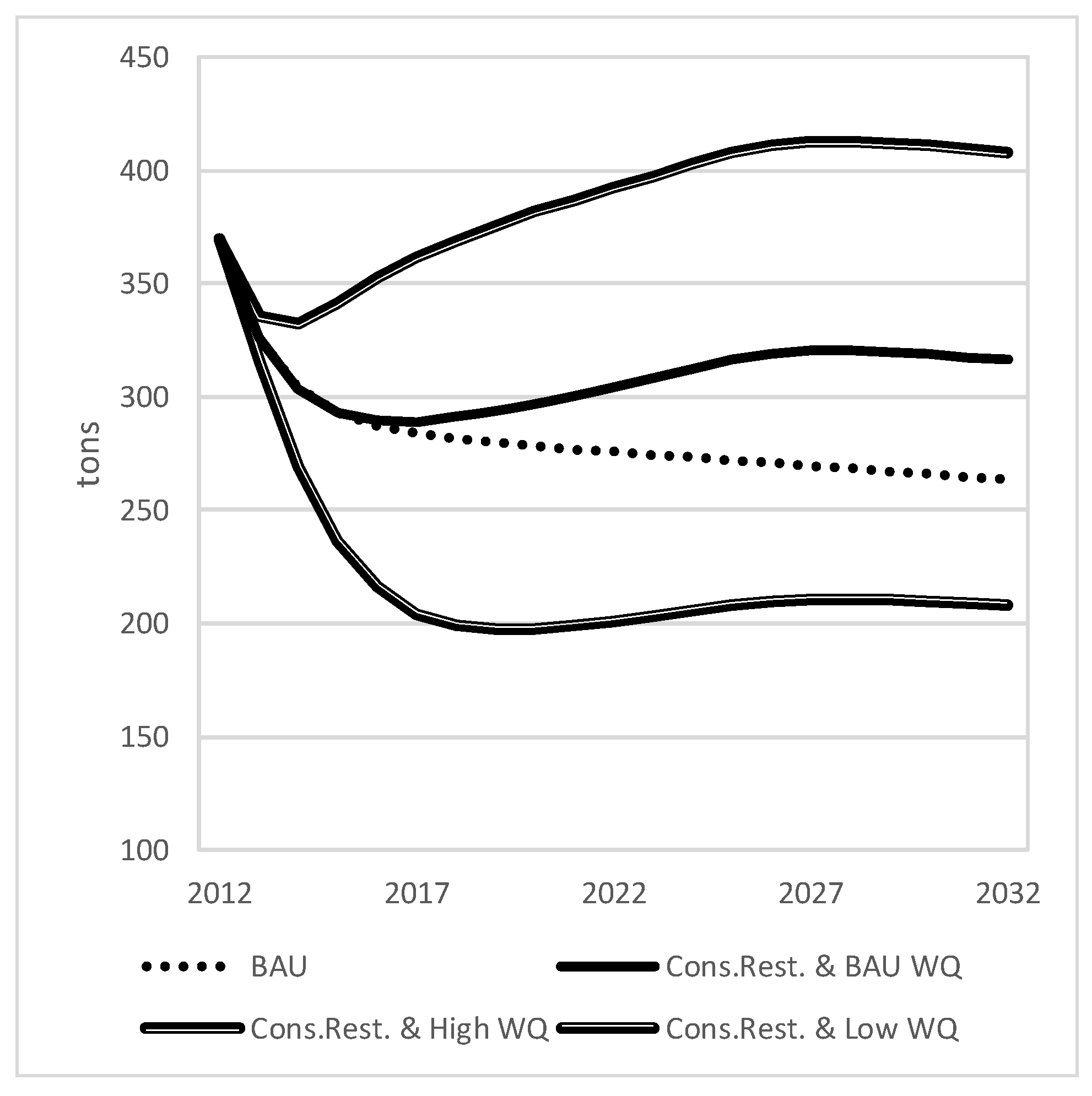 Sustainability 10 01765 g008 Sustainability 10 01765 g008