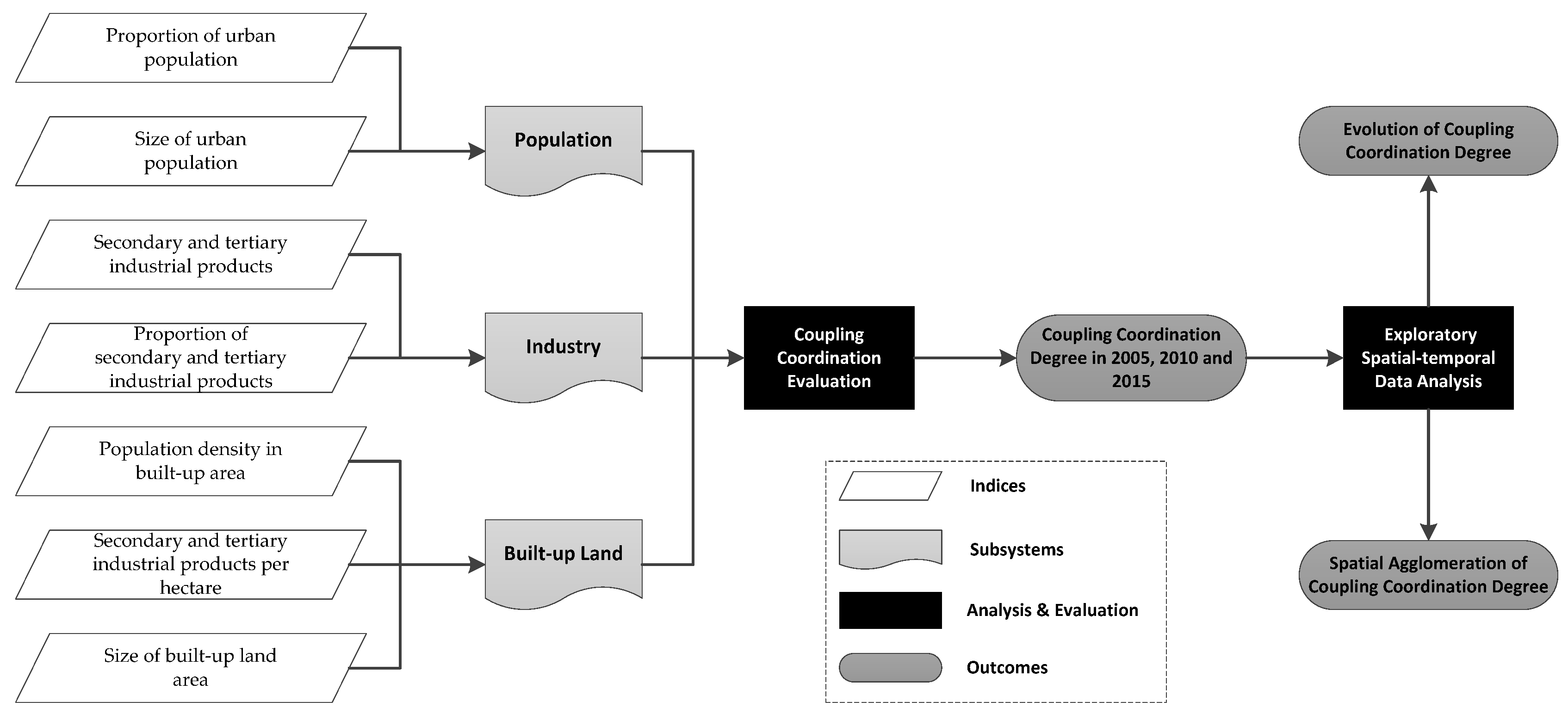 Sustainability 10 01766 g002