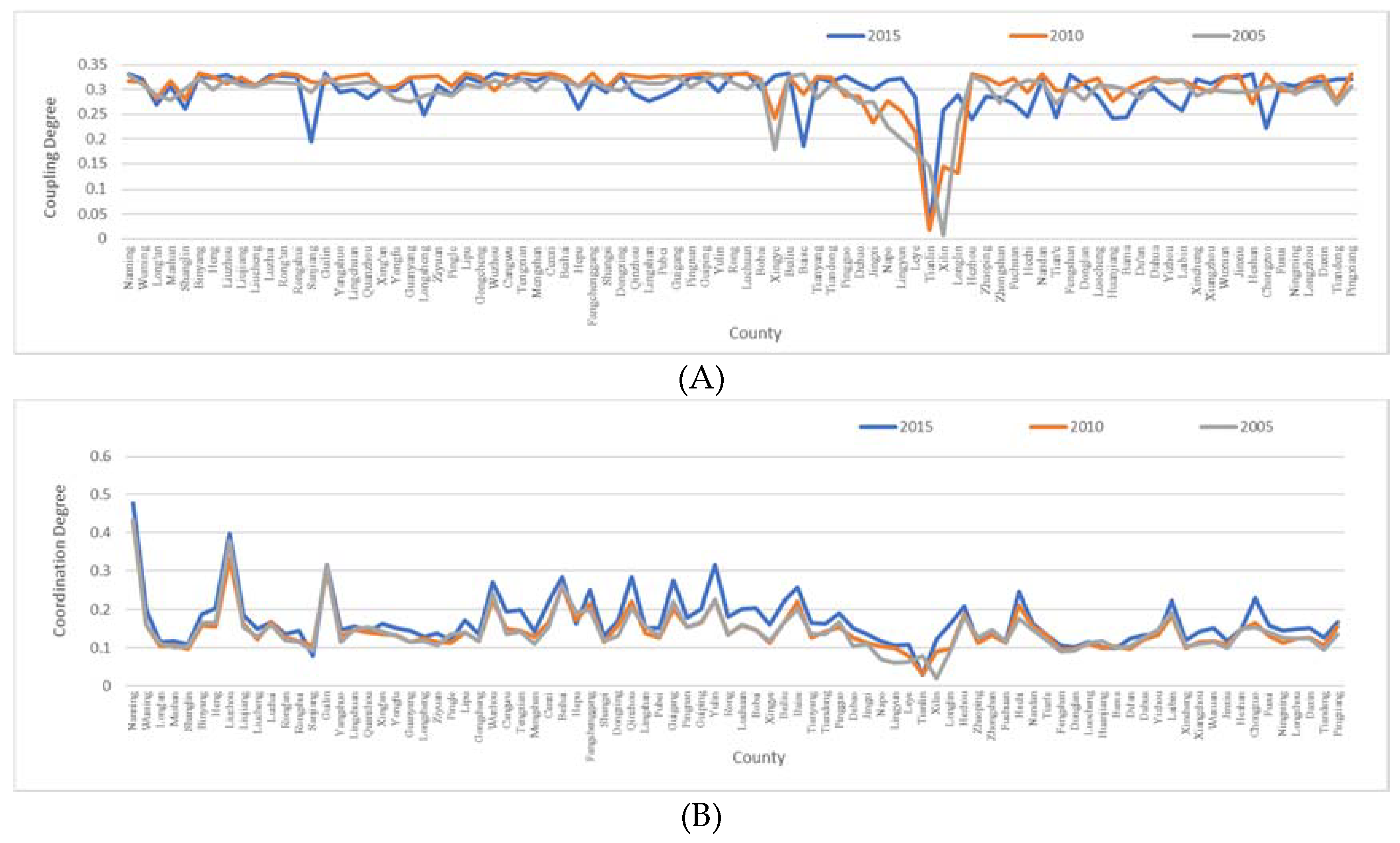 Sustainability 10 01766 g003